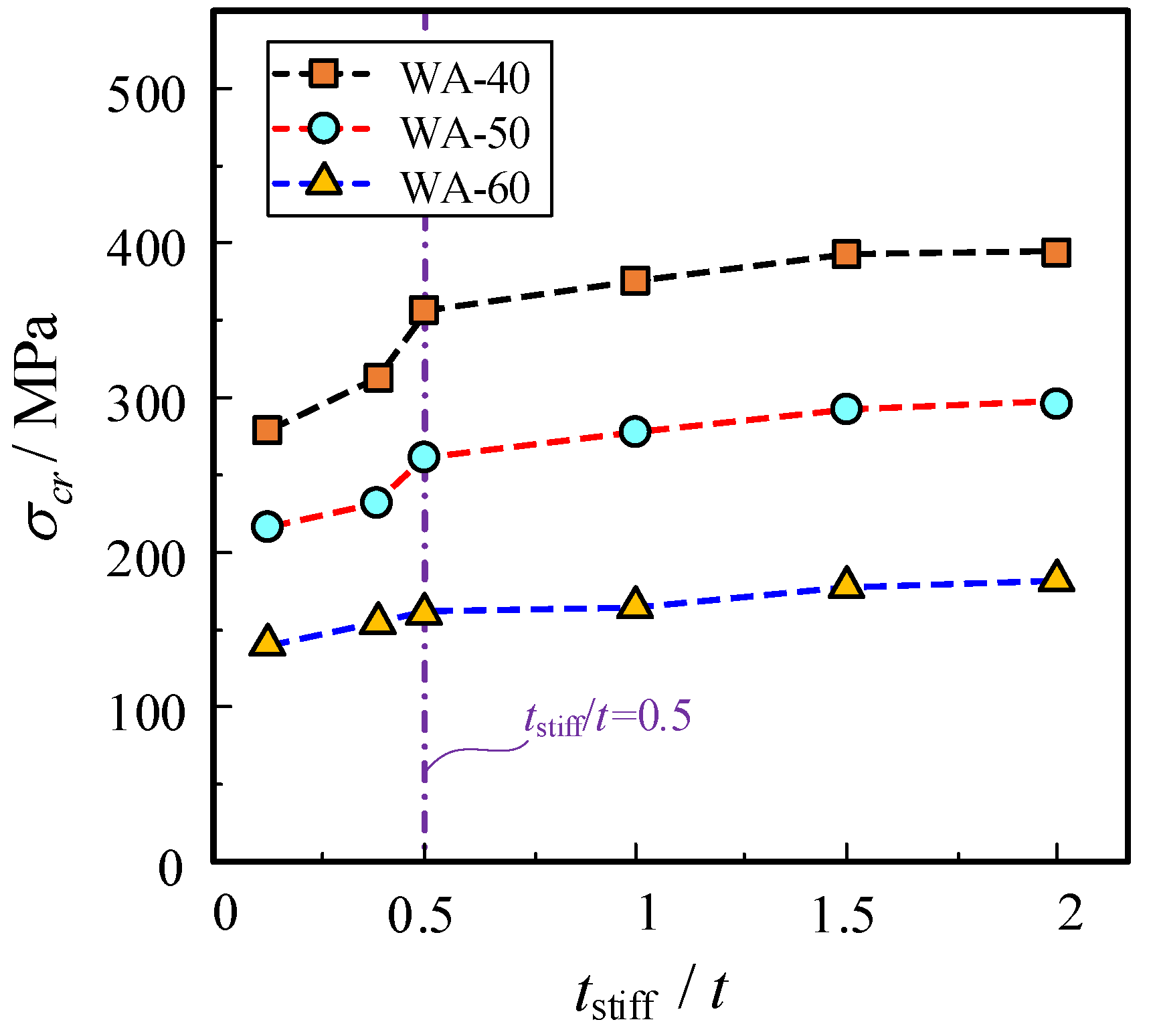 Buildings 14 00806 g016