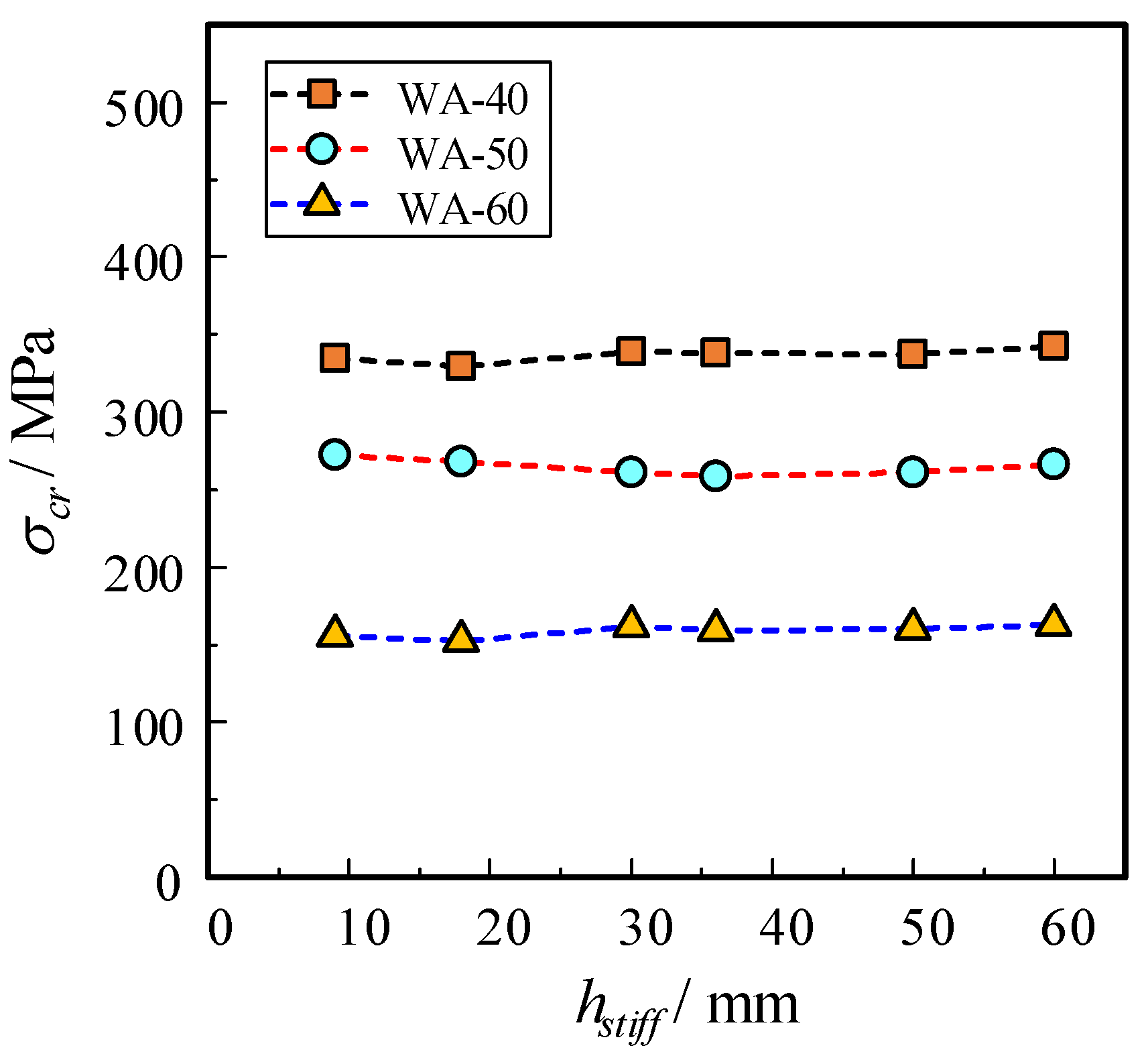 Buildings 14 00806 g018