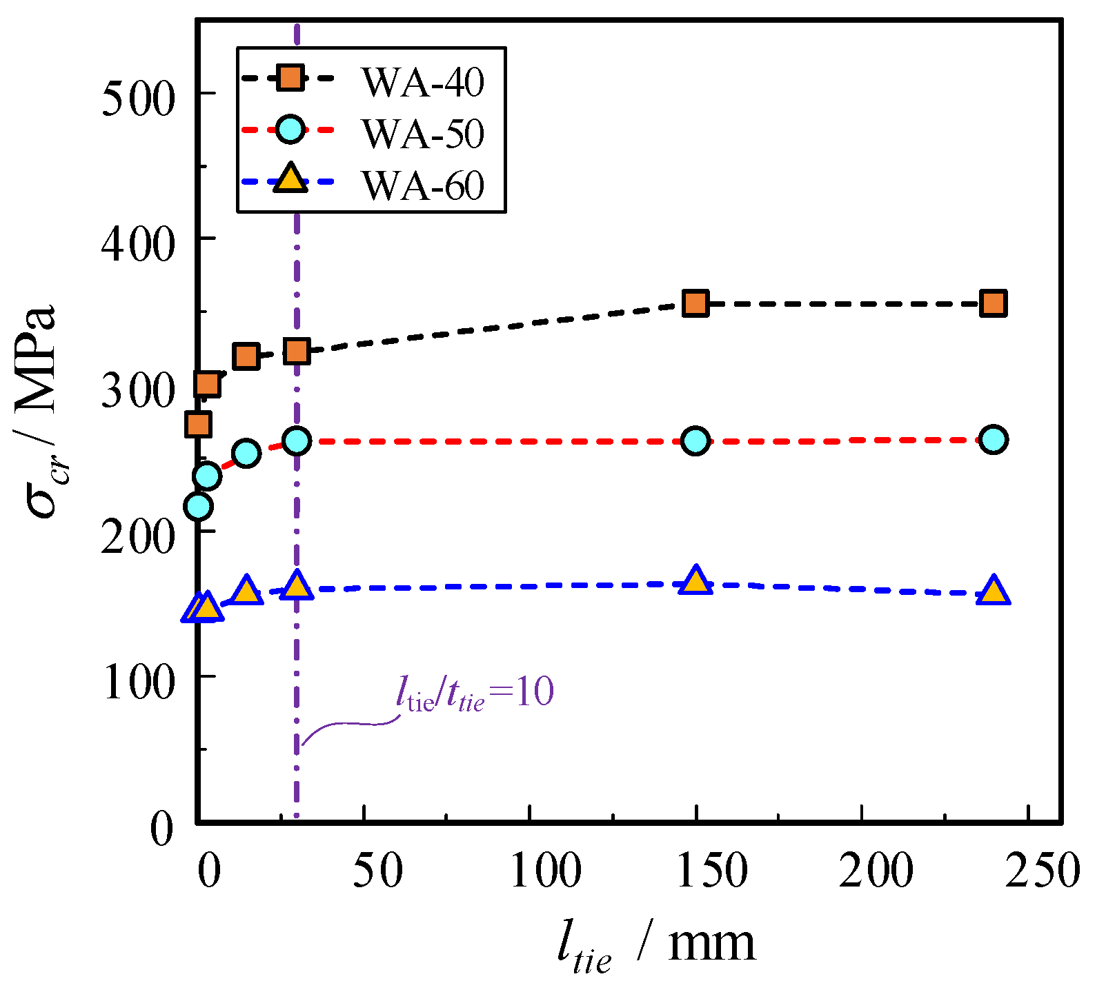 Buildings 14 00806 g022