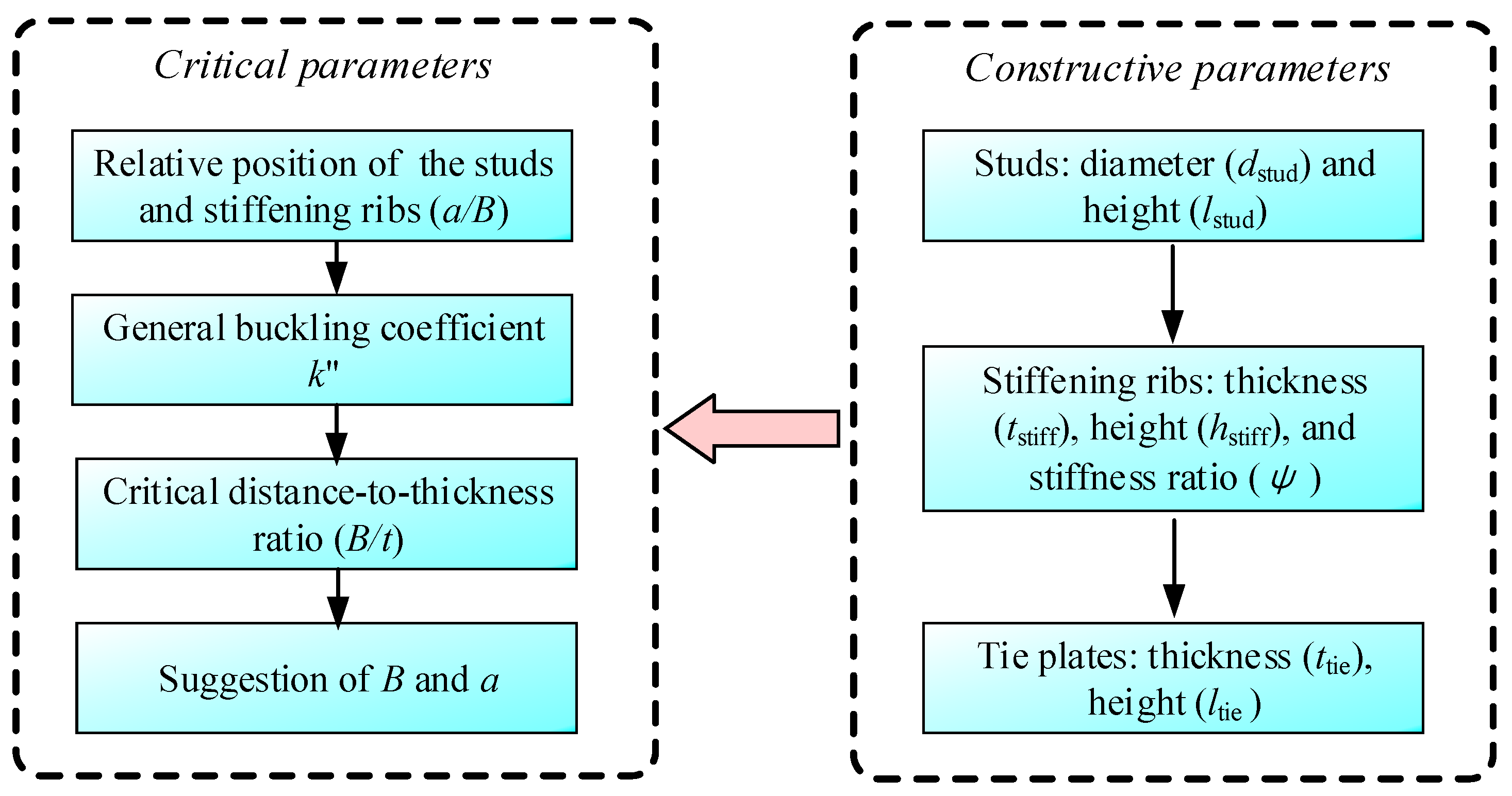 Buildings 14 00806 g023