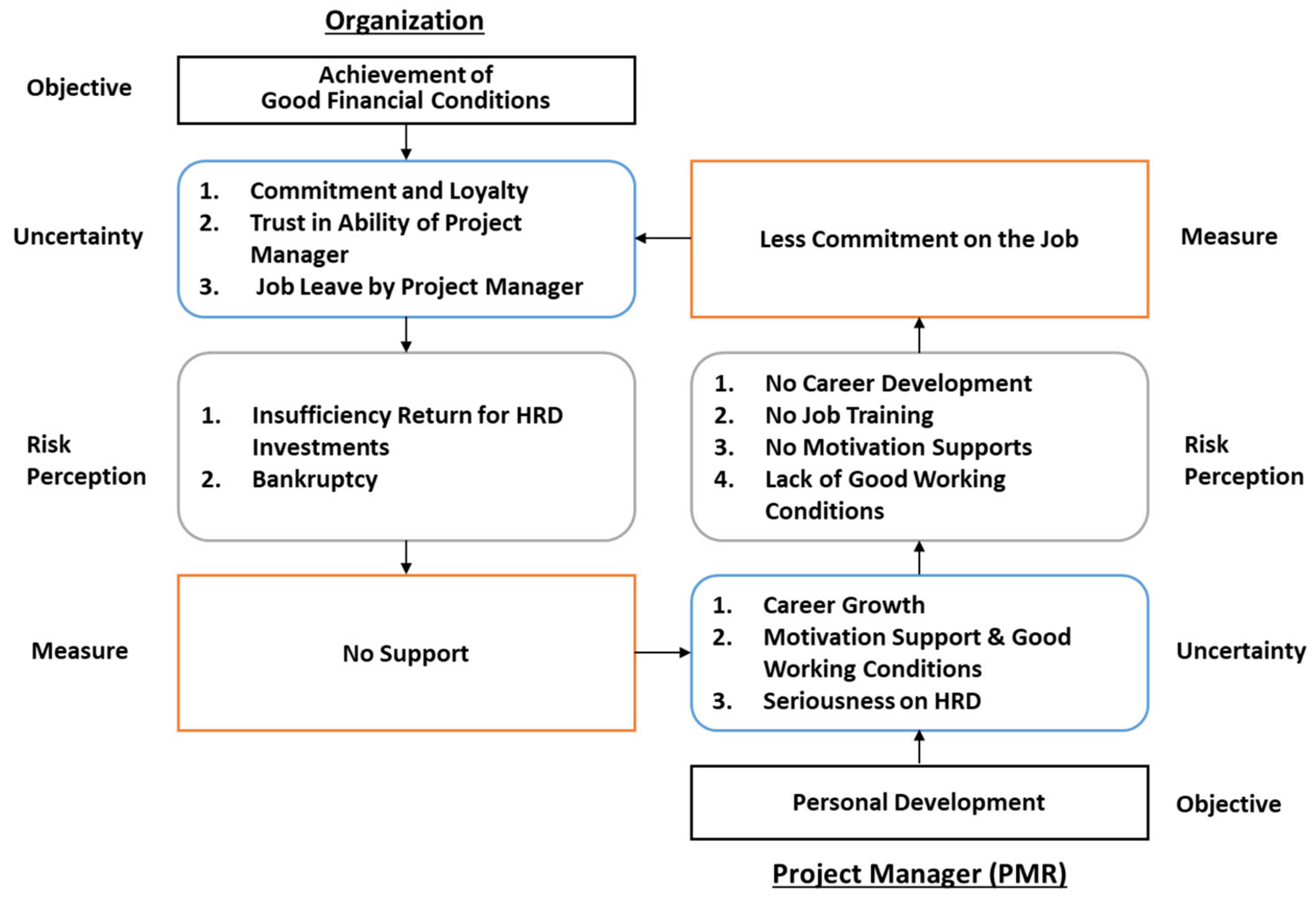 Buildings 14 00807 g002