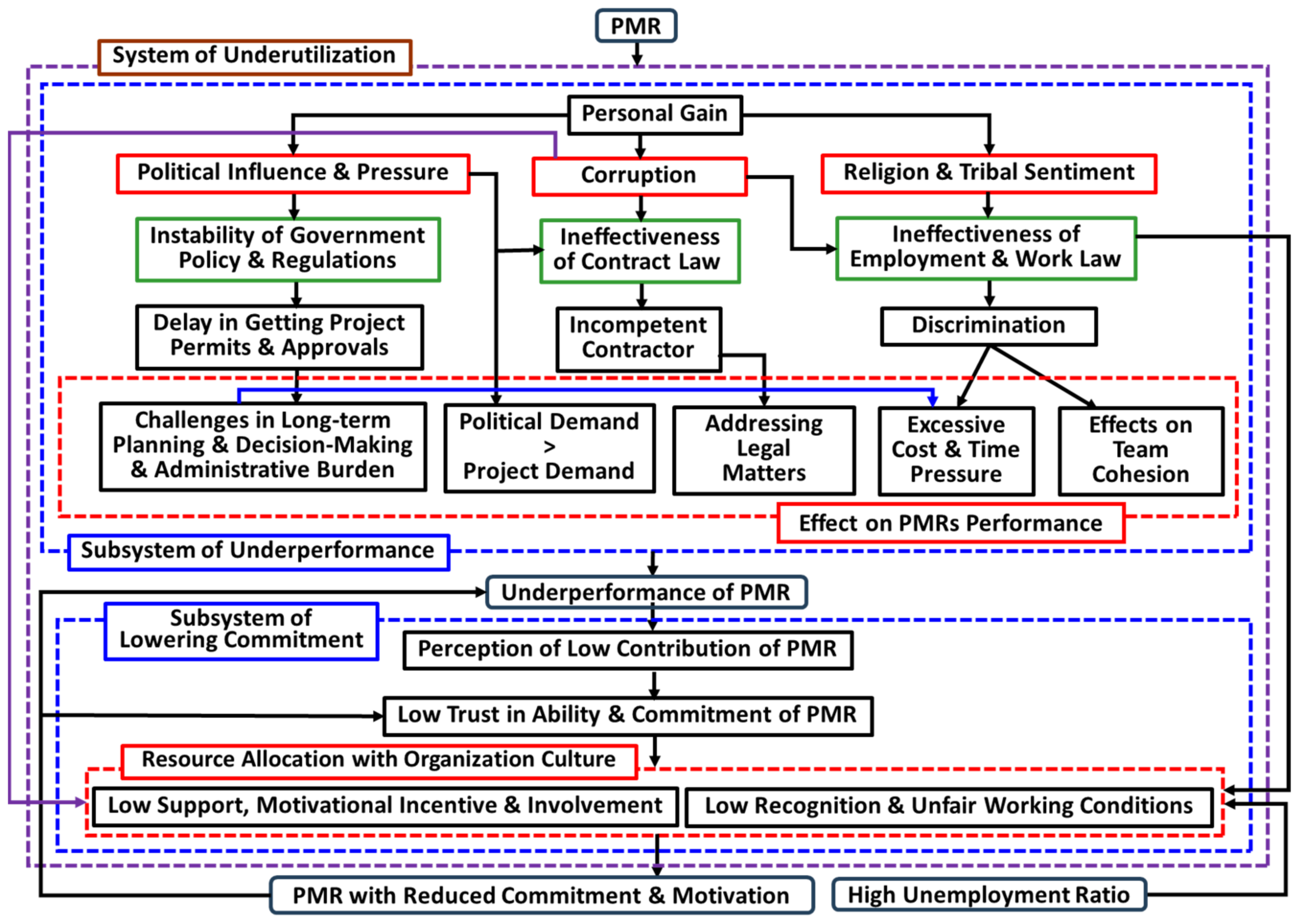 Buildings 14 00807 g003