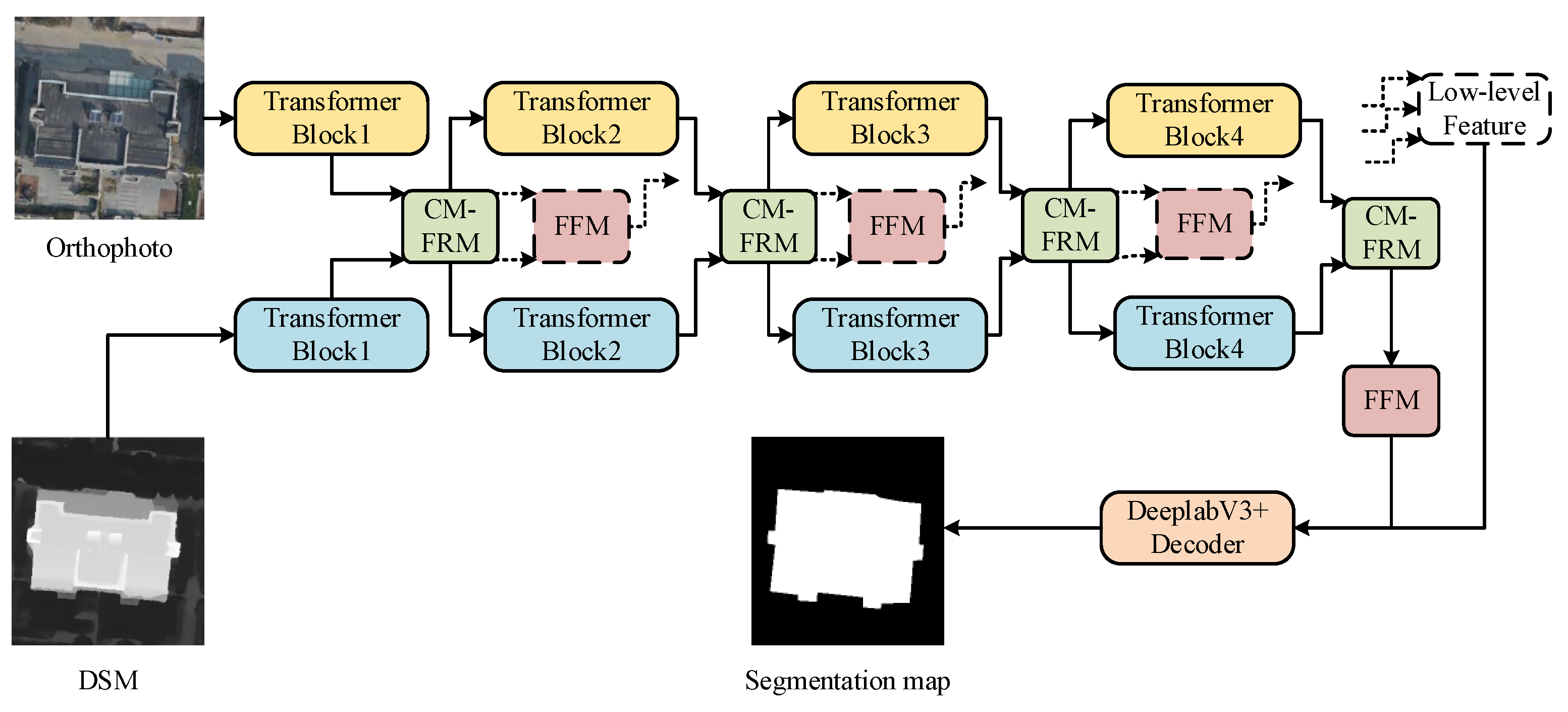 Buildings 14 00808 g002