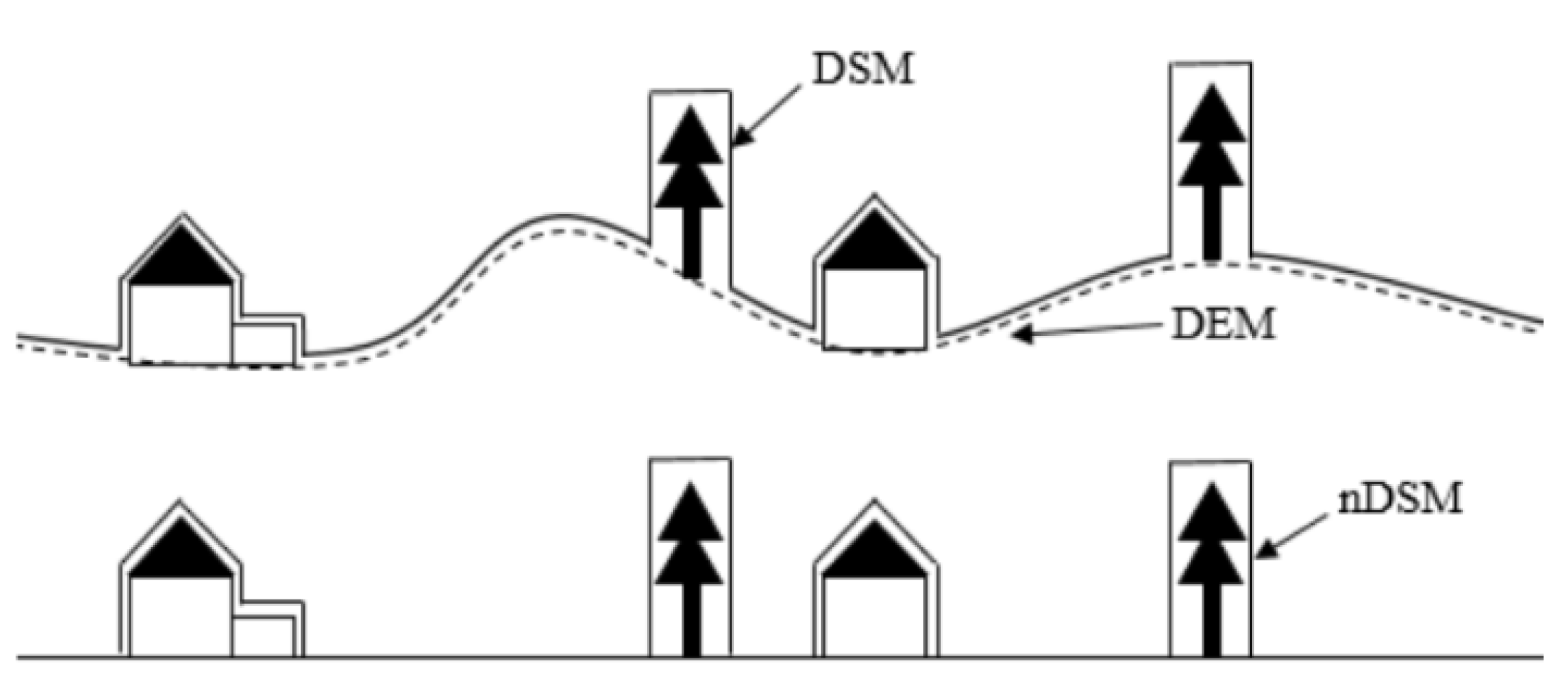 Buildings 14 00808 g007