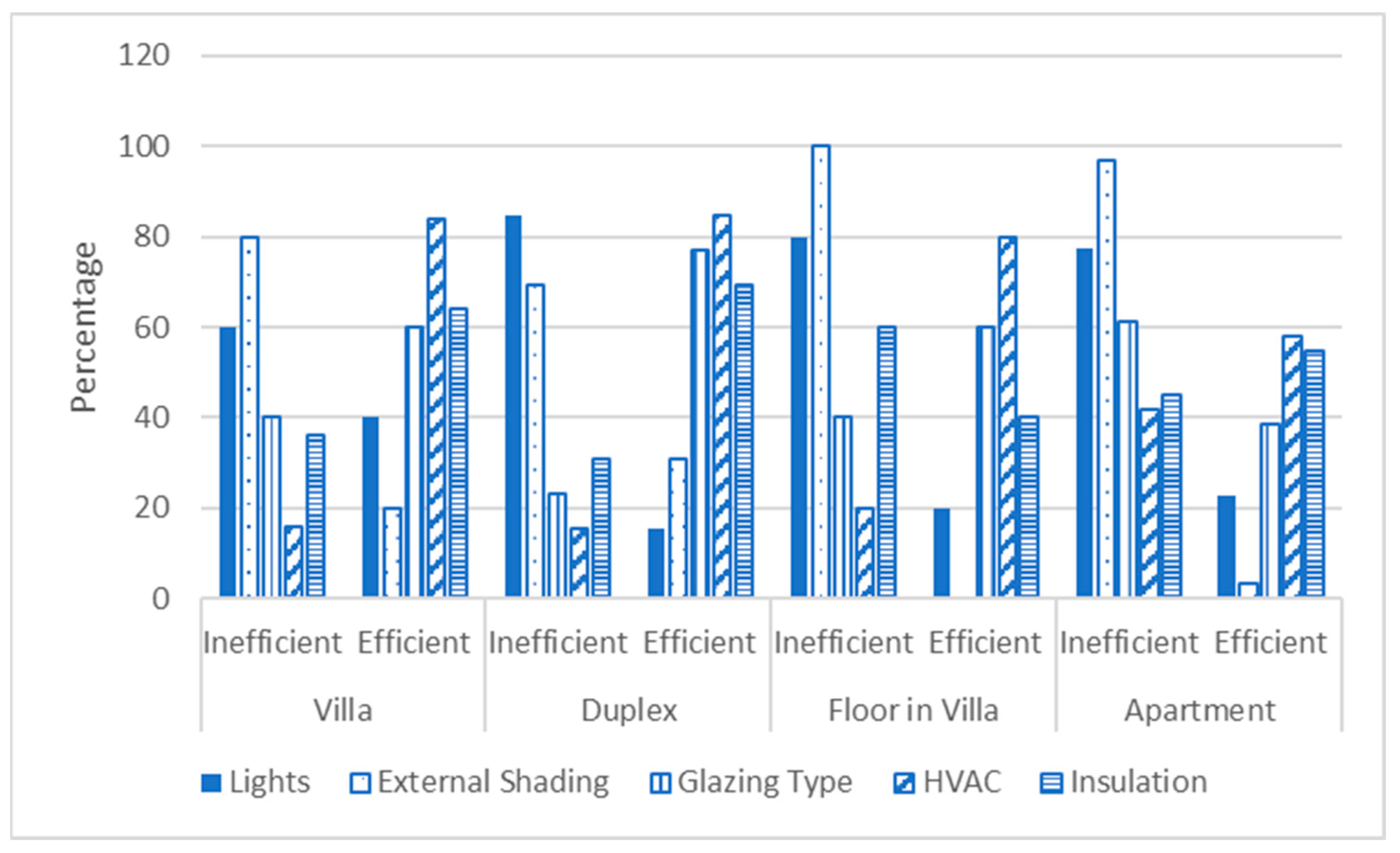 Buildings 14 00809 g007