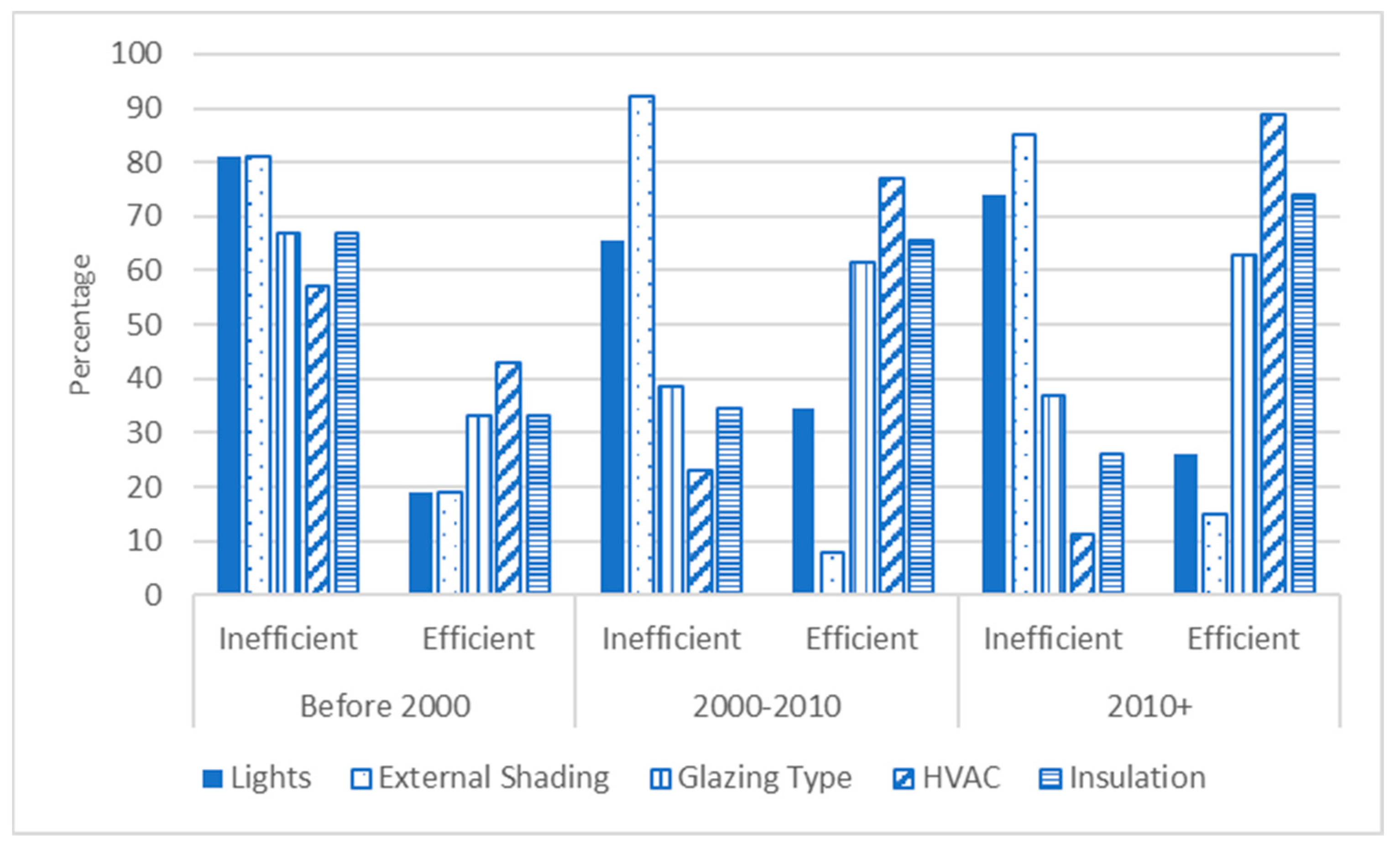Buildings 14 00809 g008
