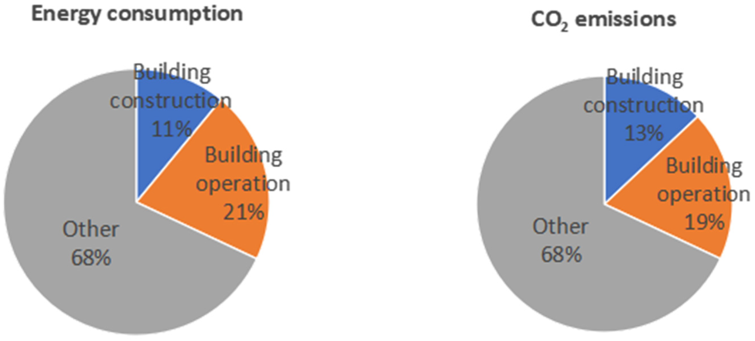 Buildings 14 00810 g001