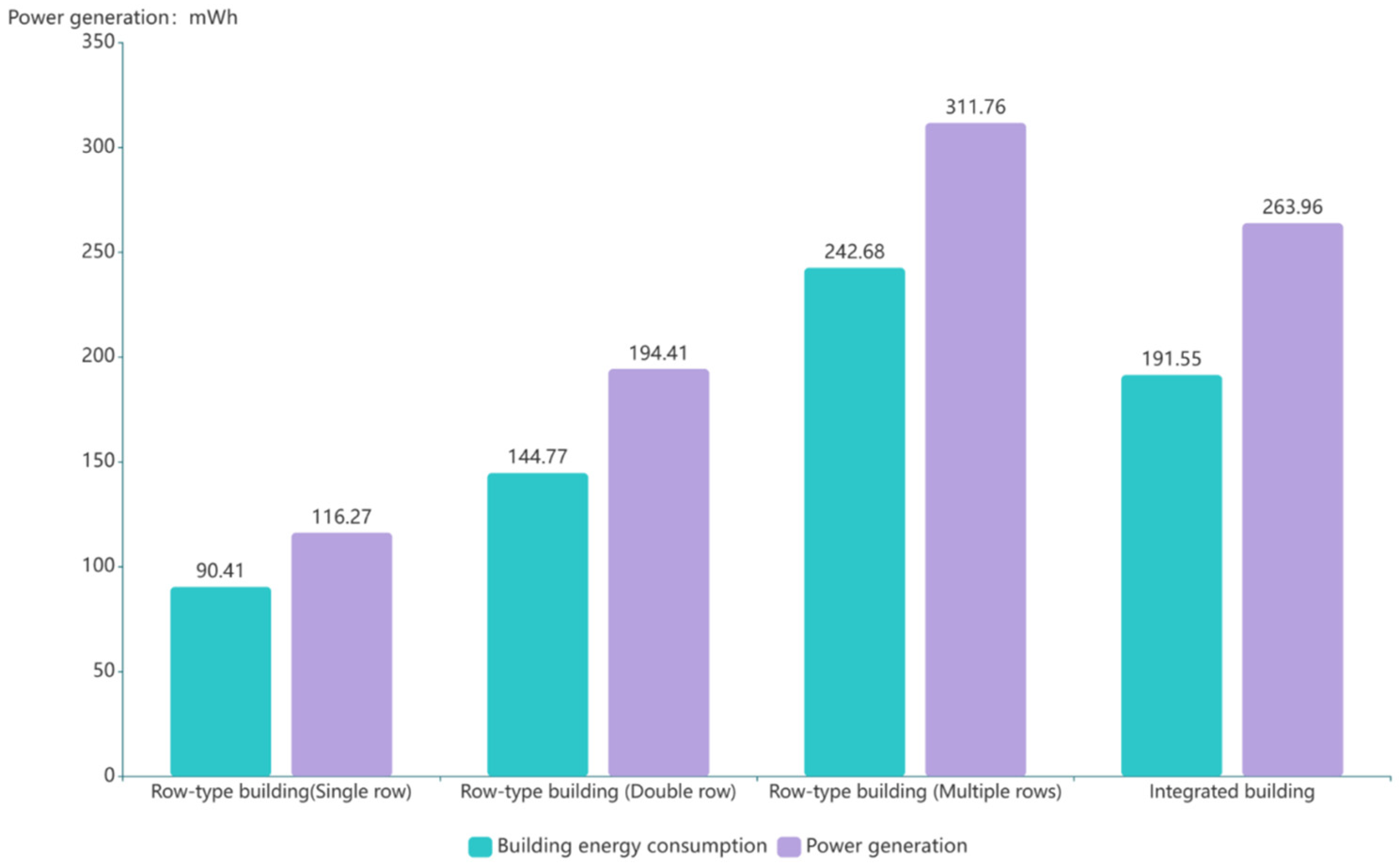 Buildings 14 00810 g011