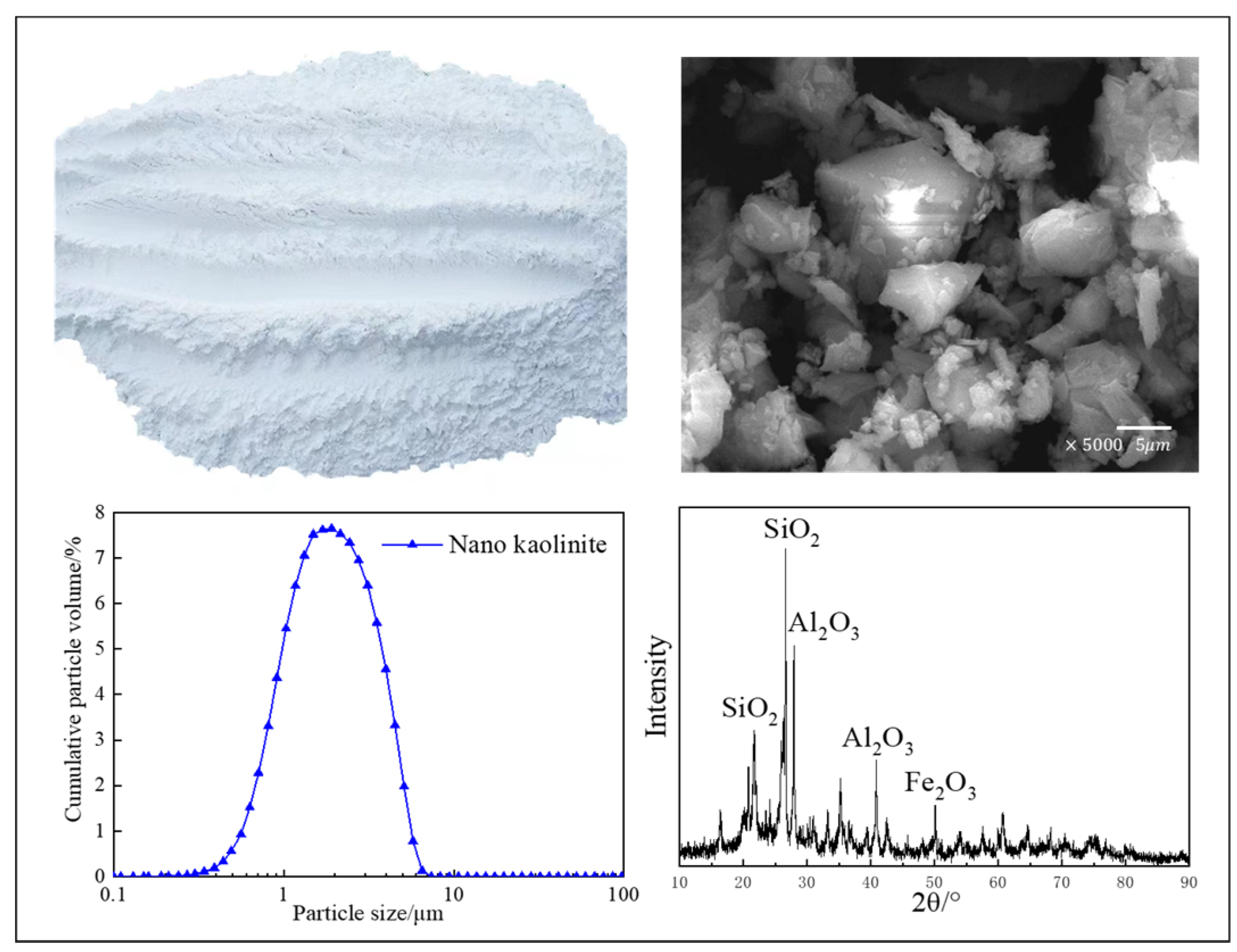Buildings 14 00811 g002