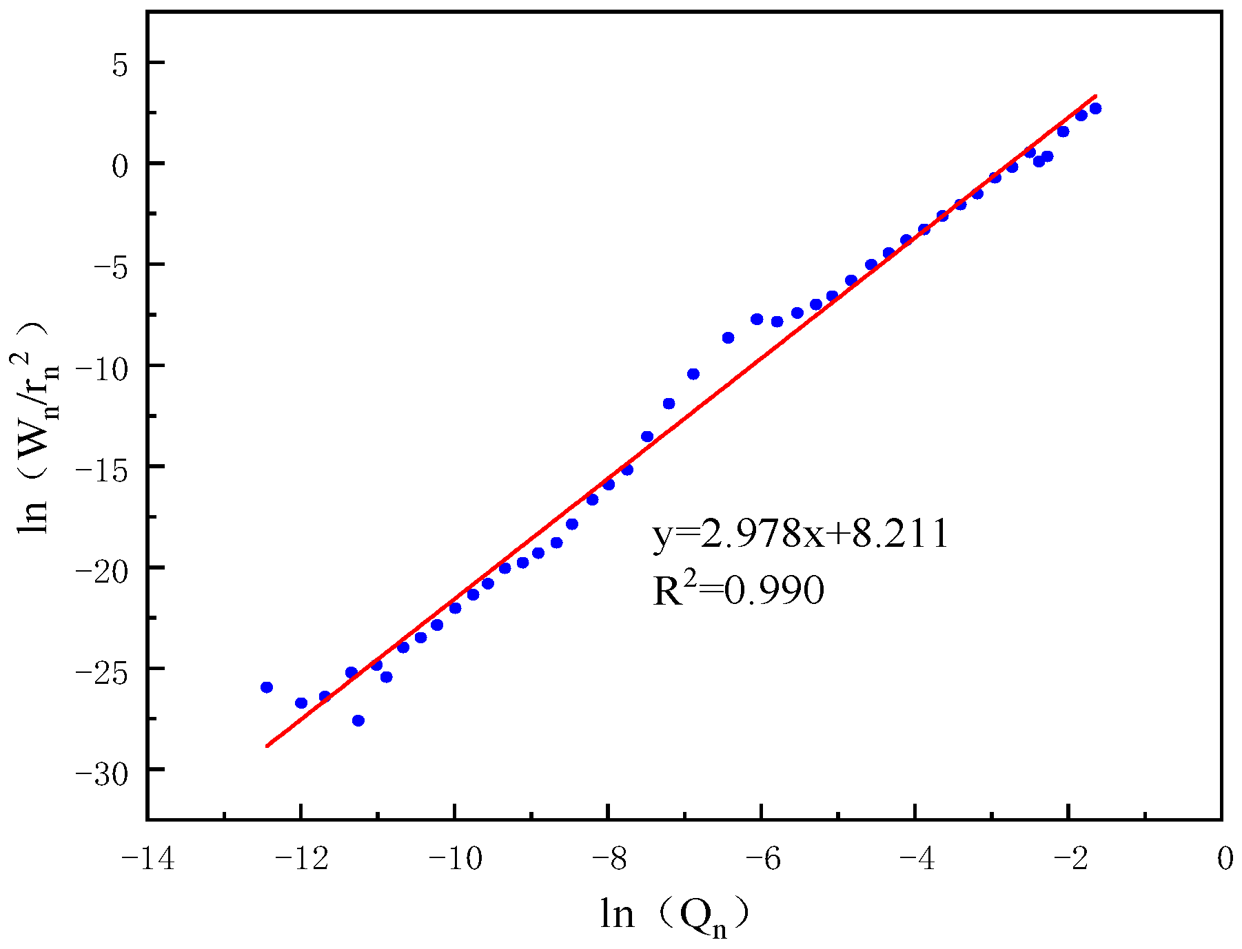 Buildings 14 00811 g004