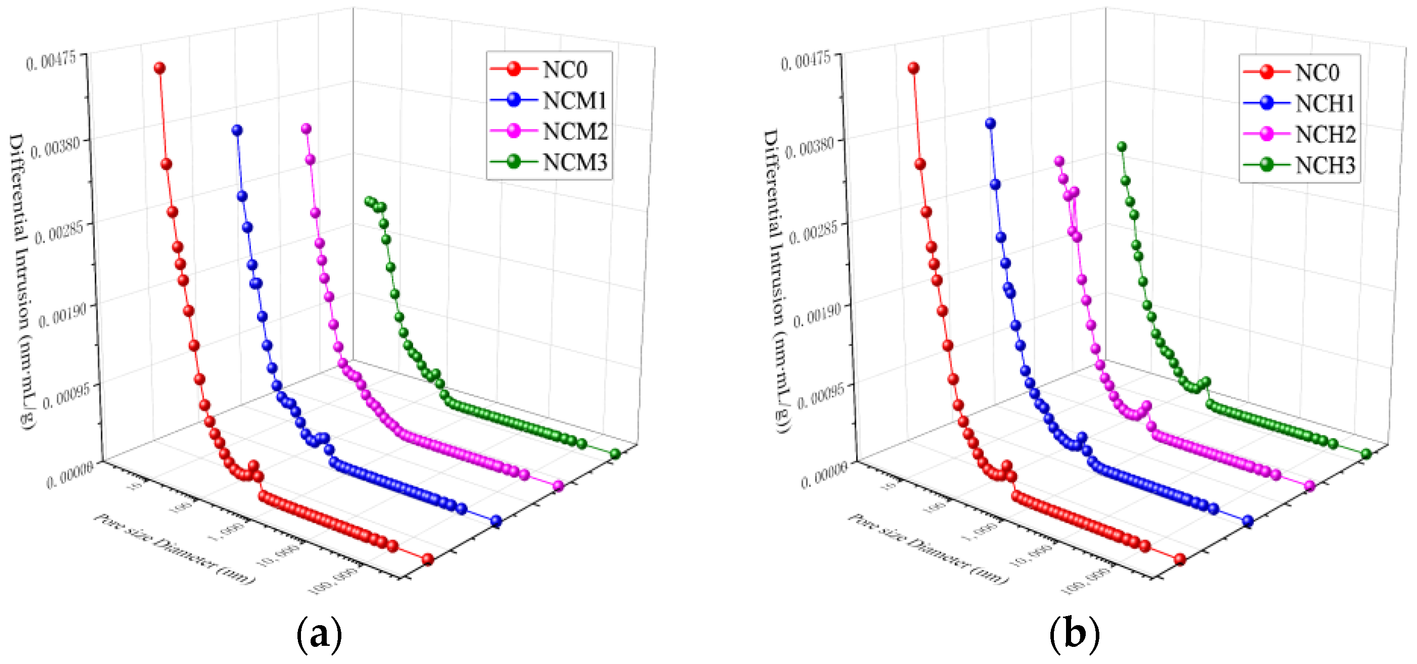 Buildings 14 00811 g005