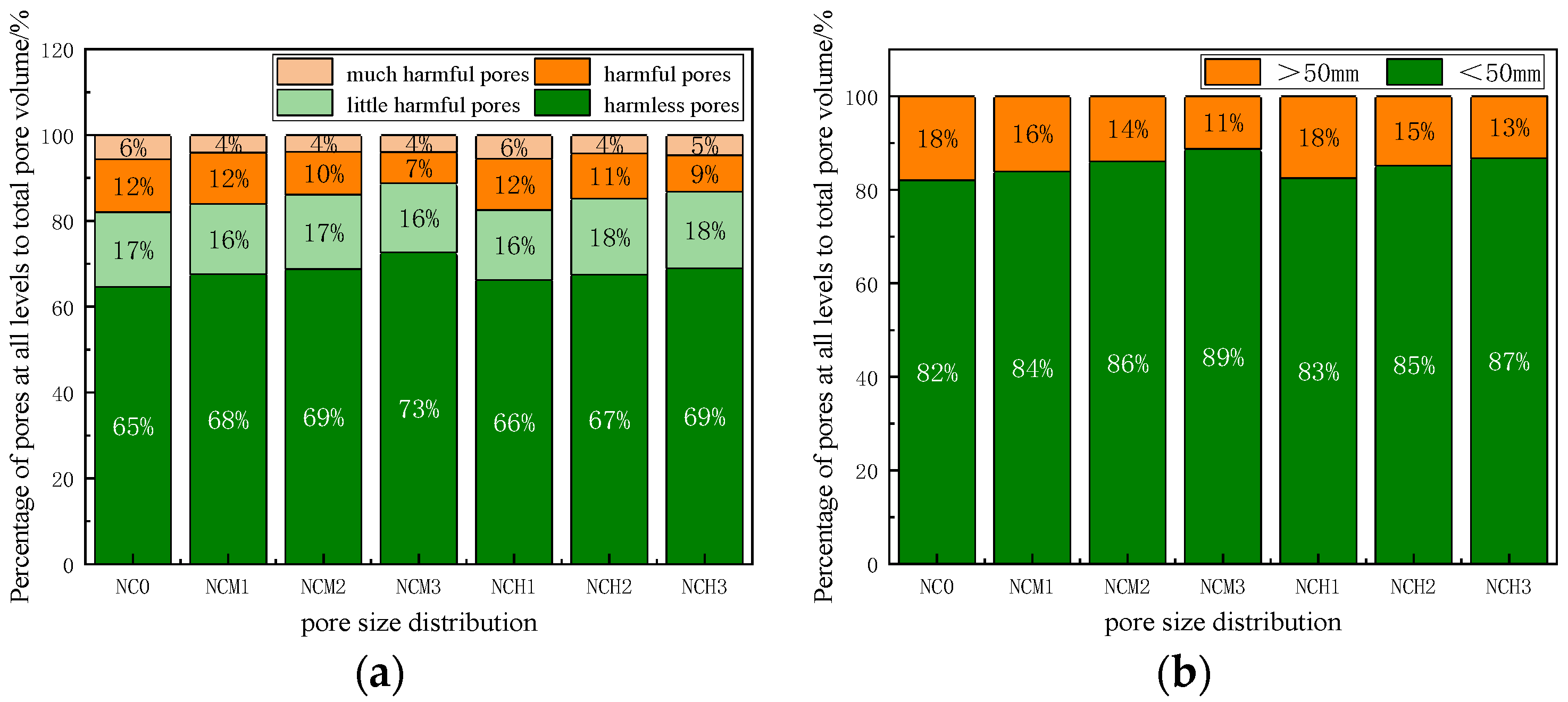 Buildings 14 00811 g007