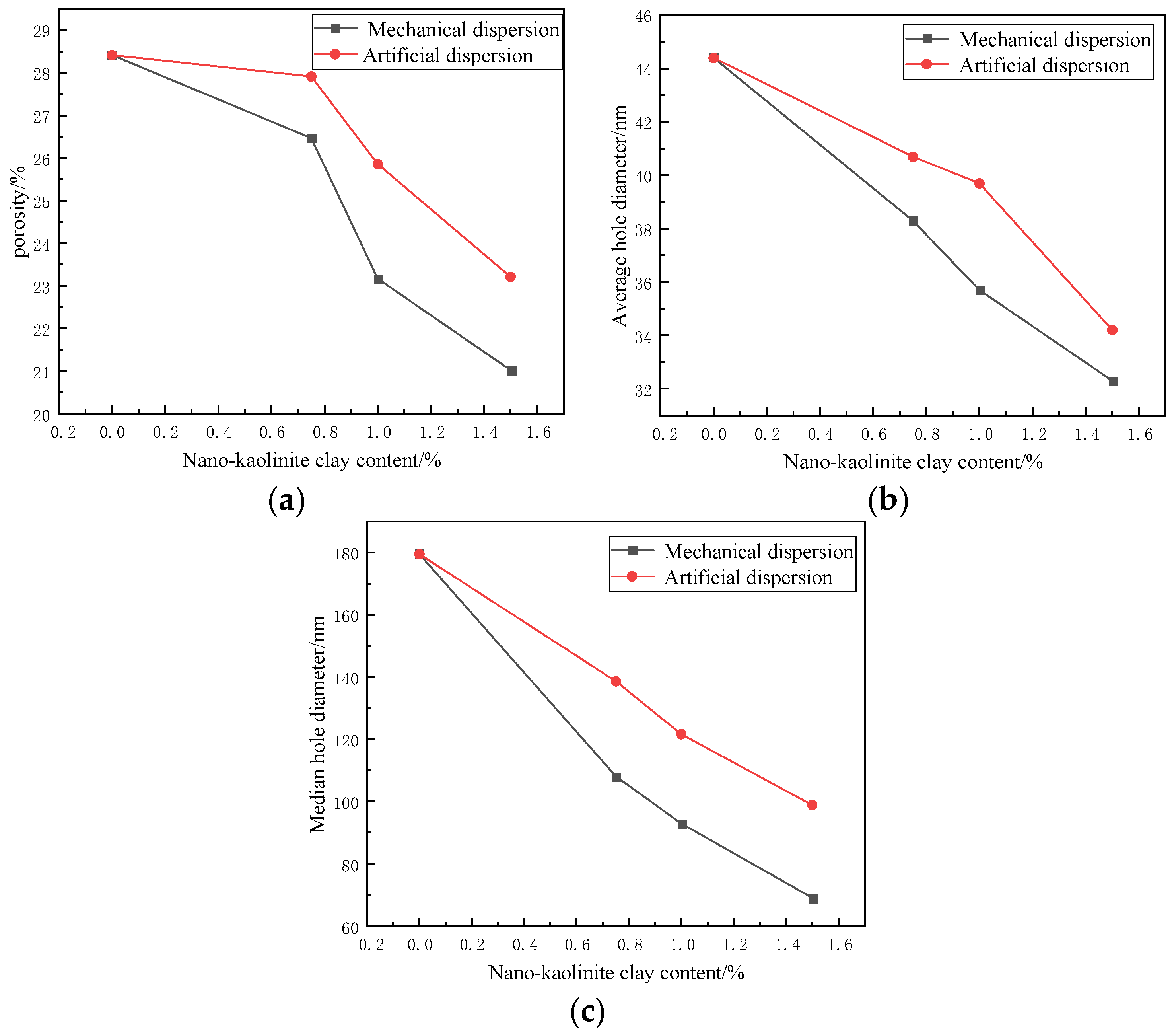 Buildings 14 00811 g008