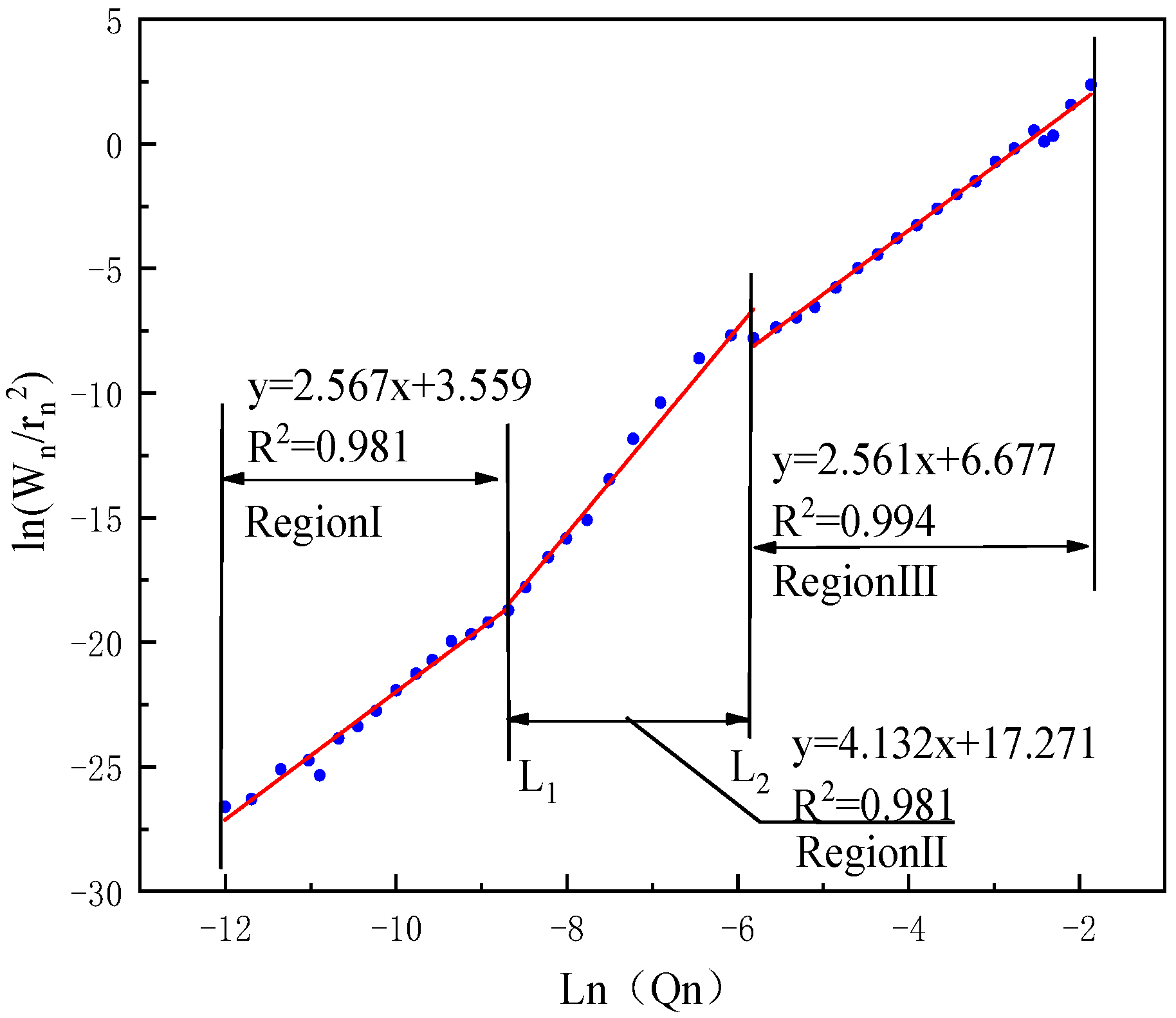 Buildings 14 00811 g009
