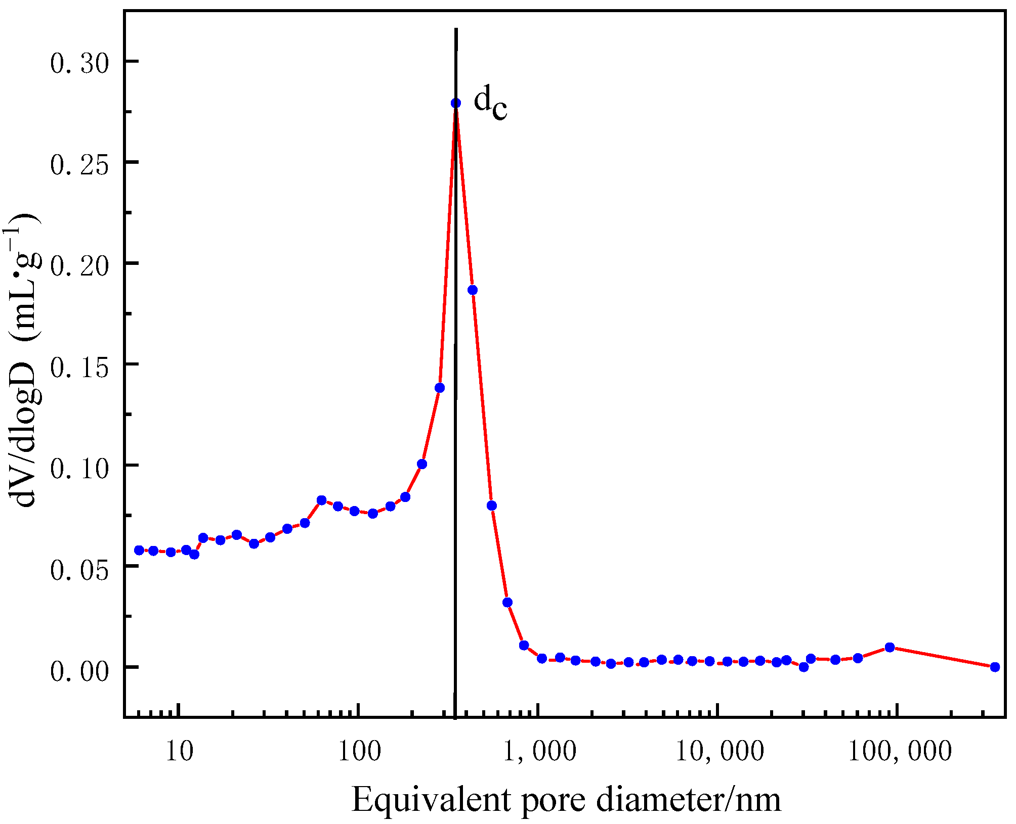Buildings 14 00811 g010