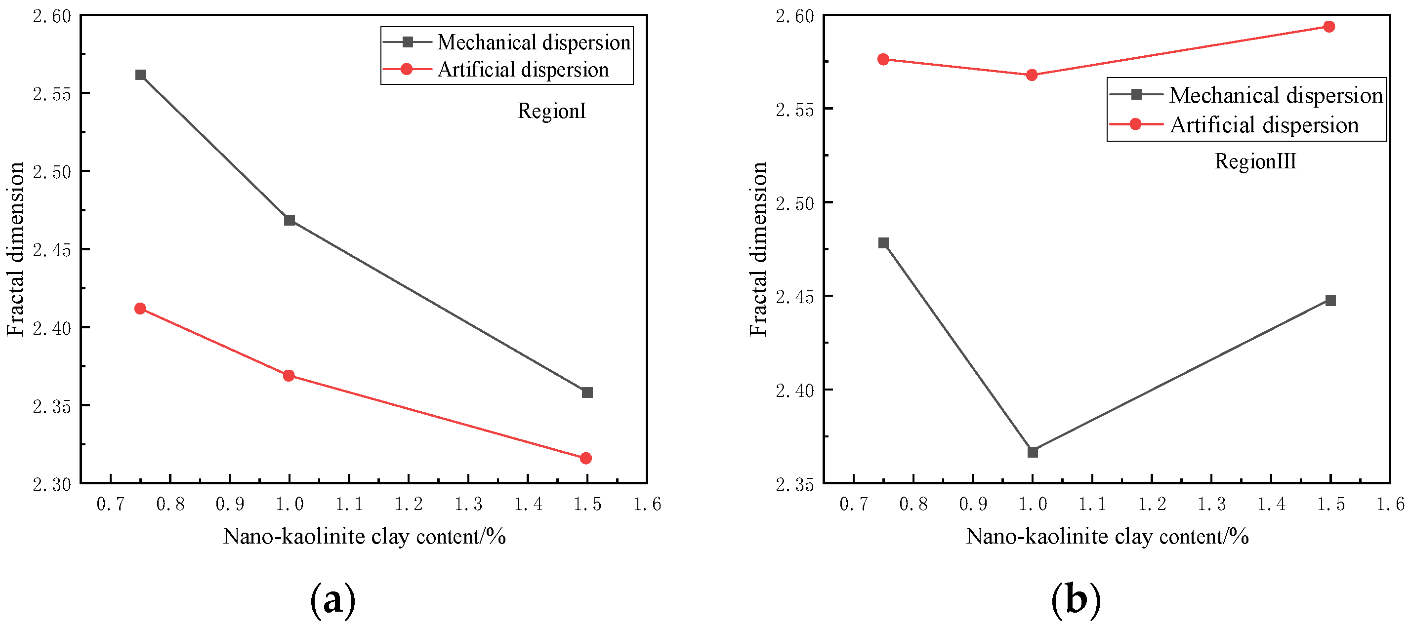 Buildings 14 00811 g011