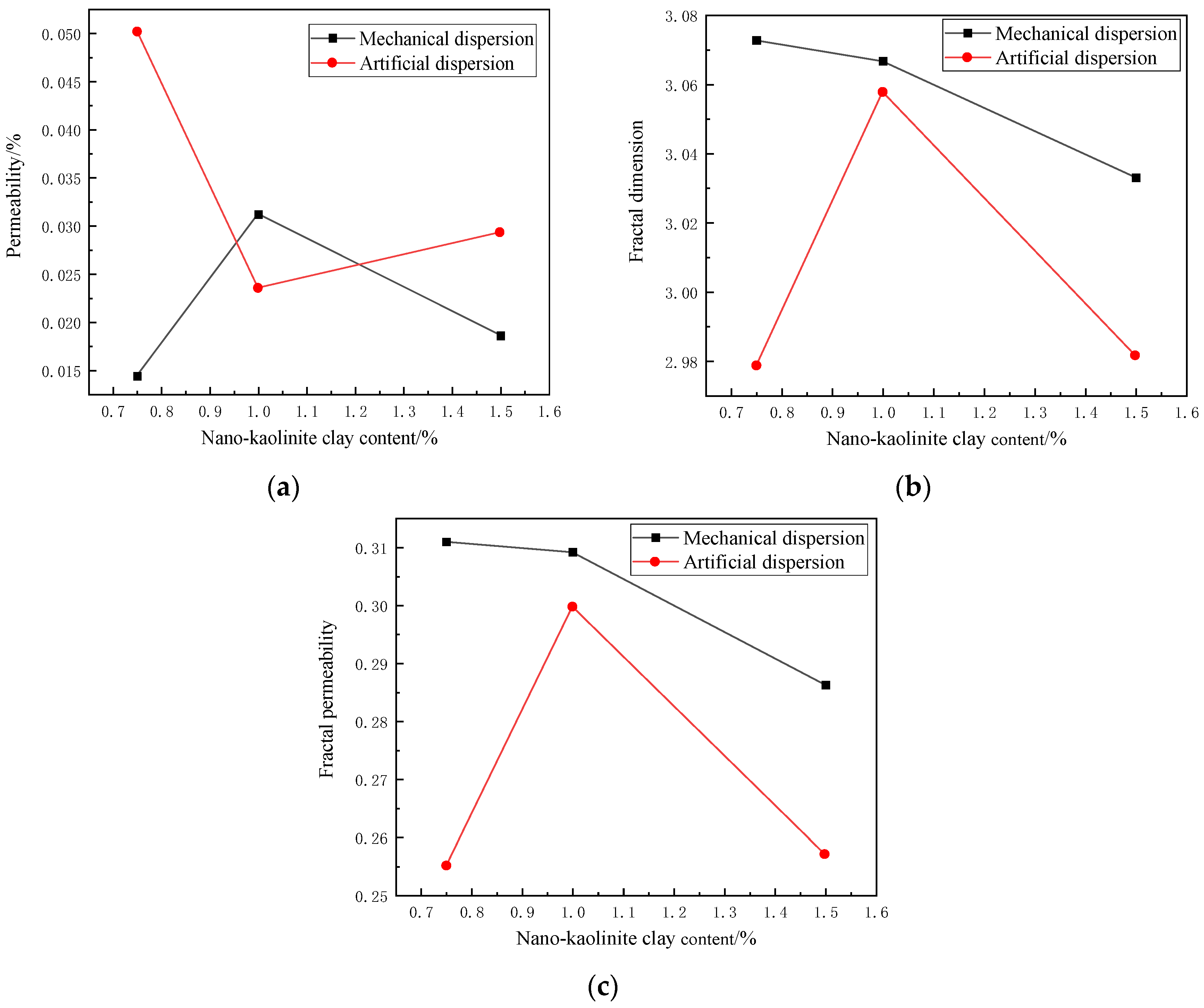 Buildings 14 00811 g012