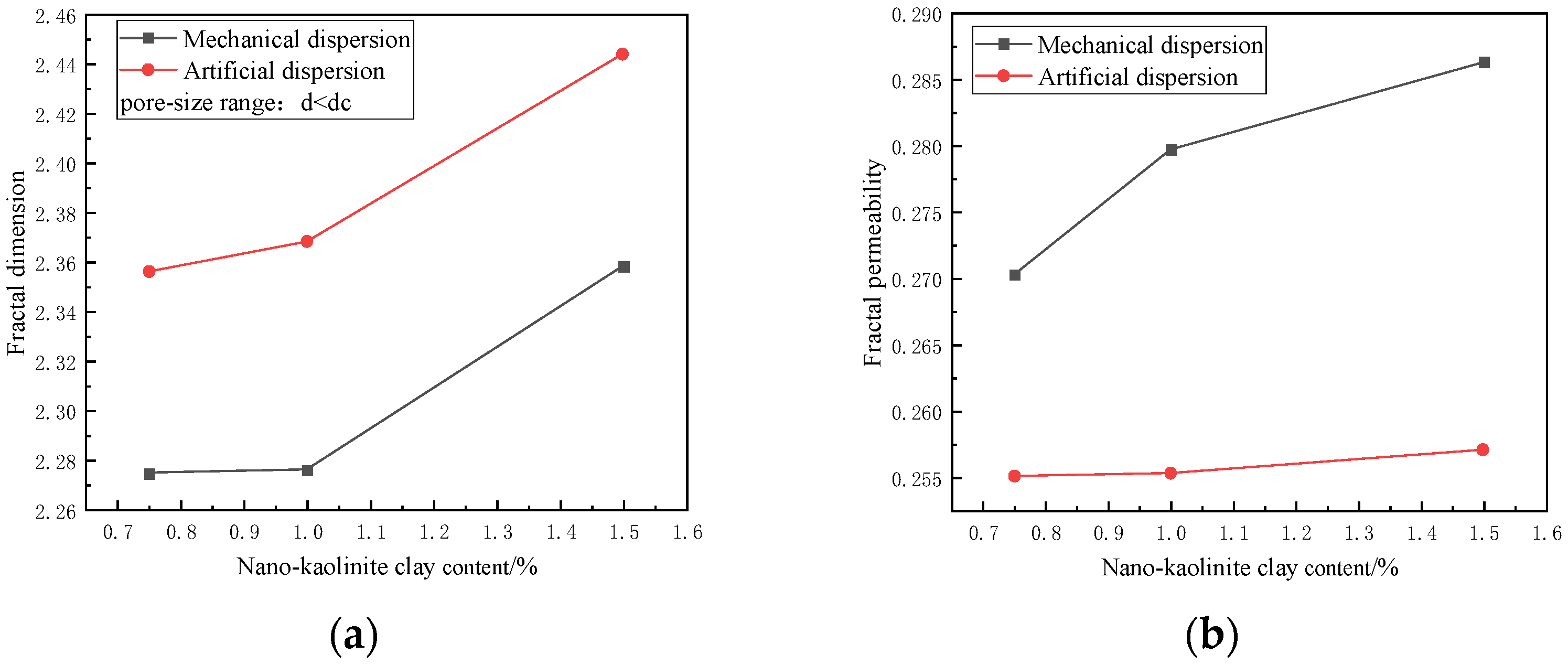Buildings 14 00811 g013