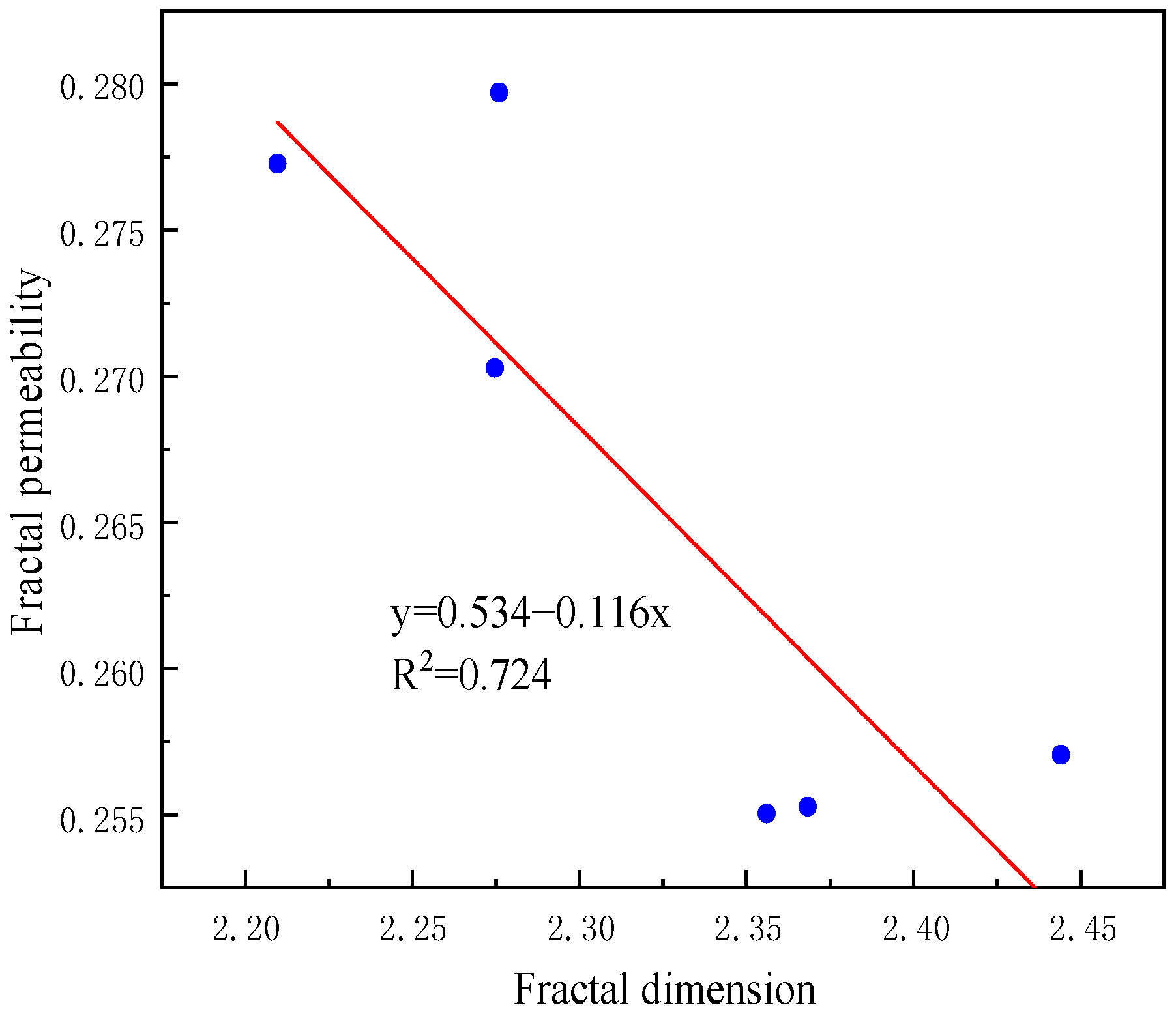 Buildings 14 00811 g014