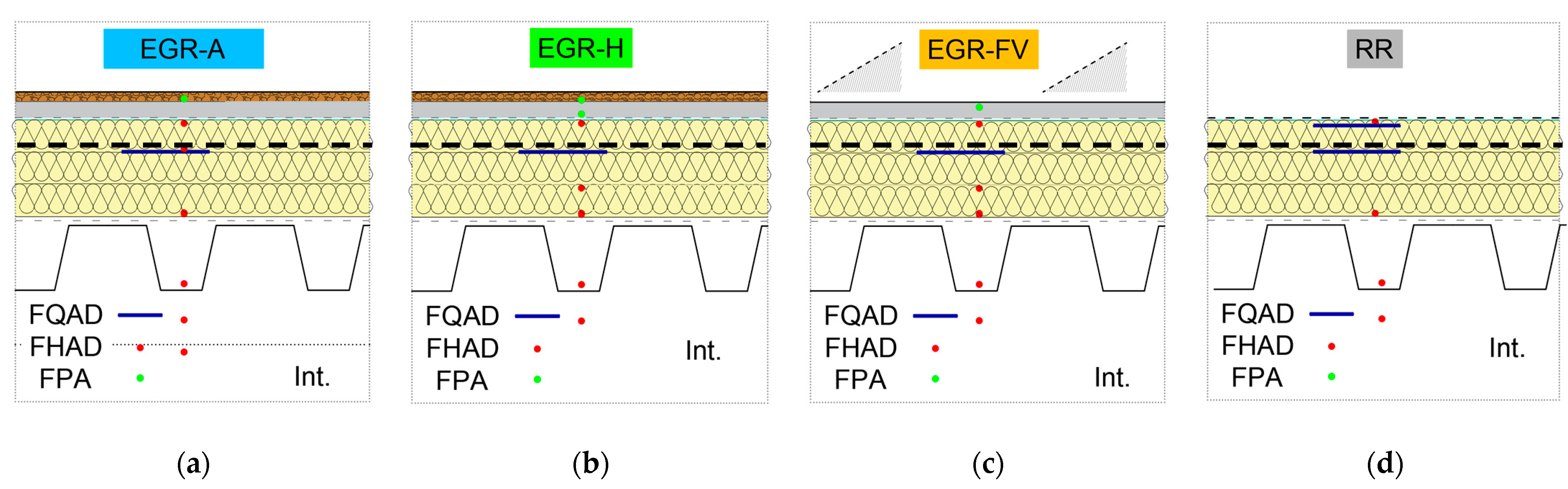Buildings 14 00812 g003