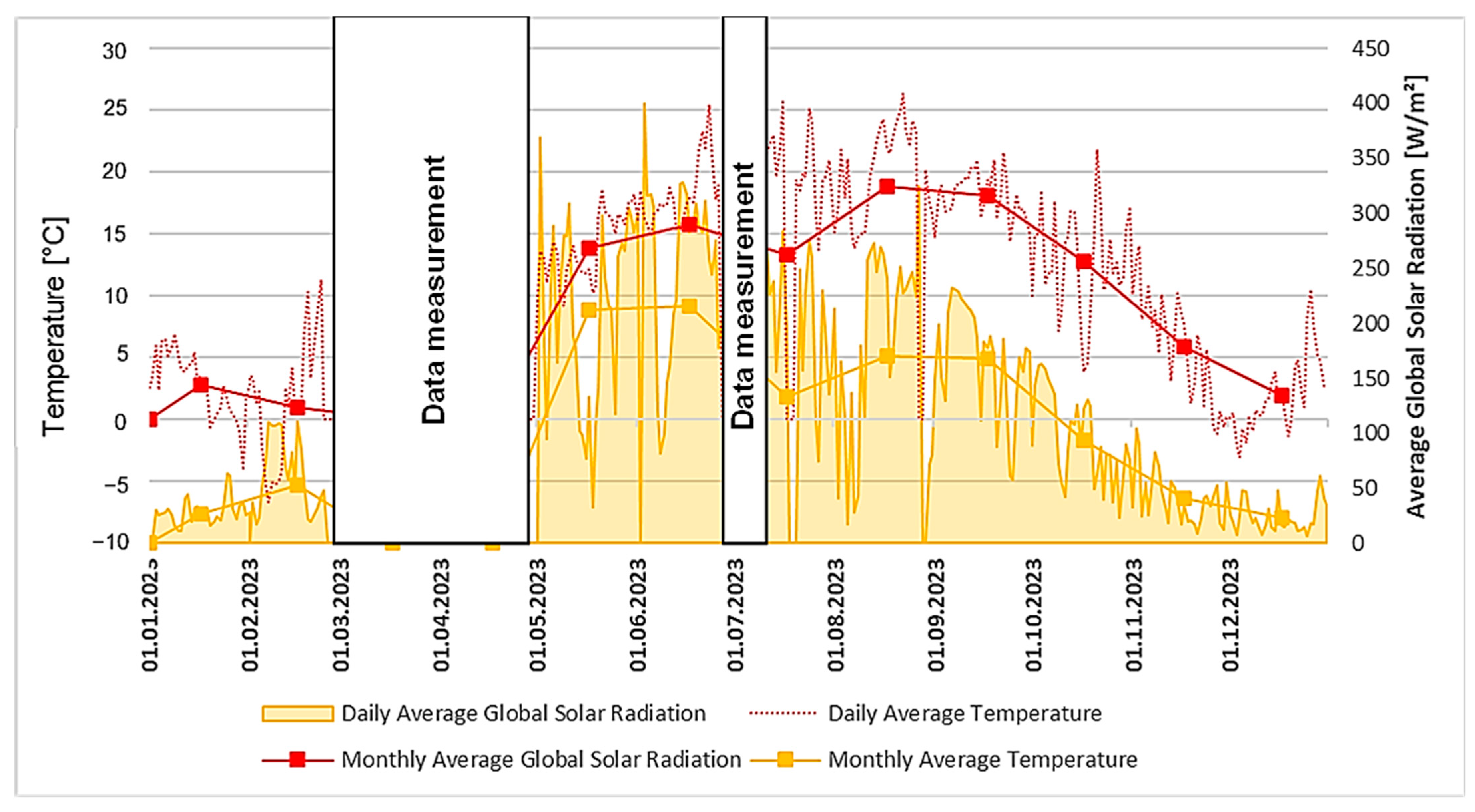 Buildings 14 00812 g006