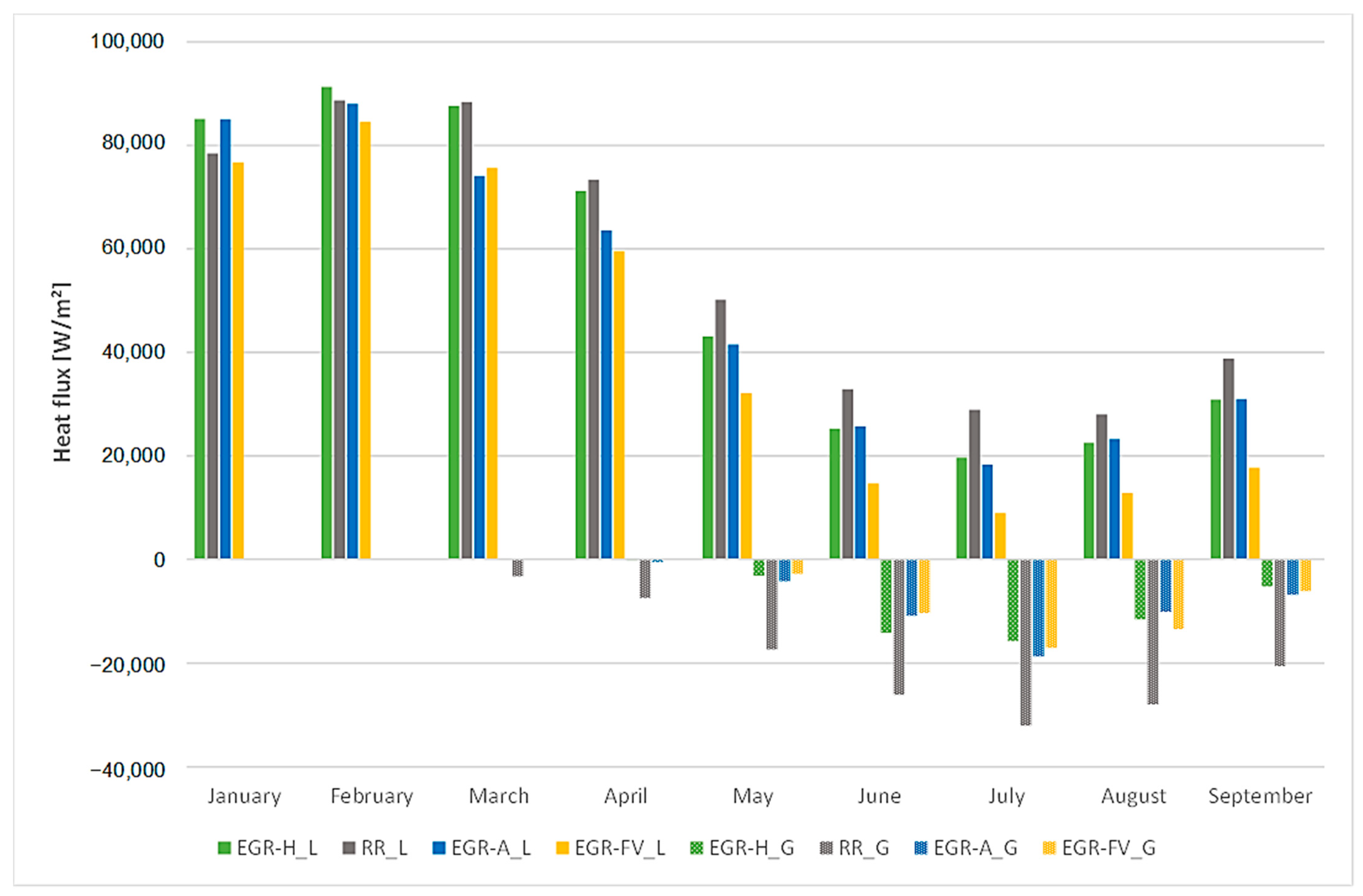 Buildings 14 00812 g007