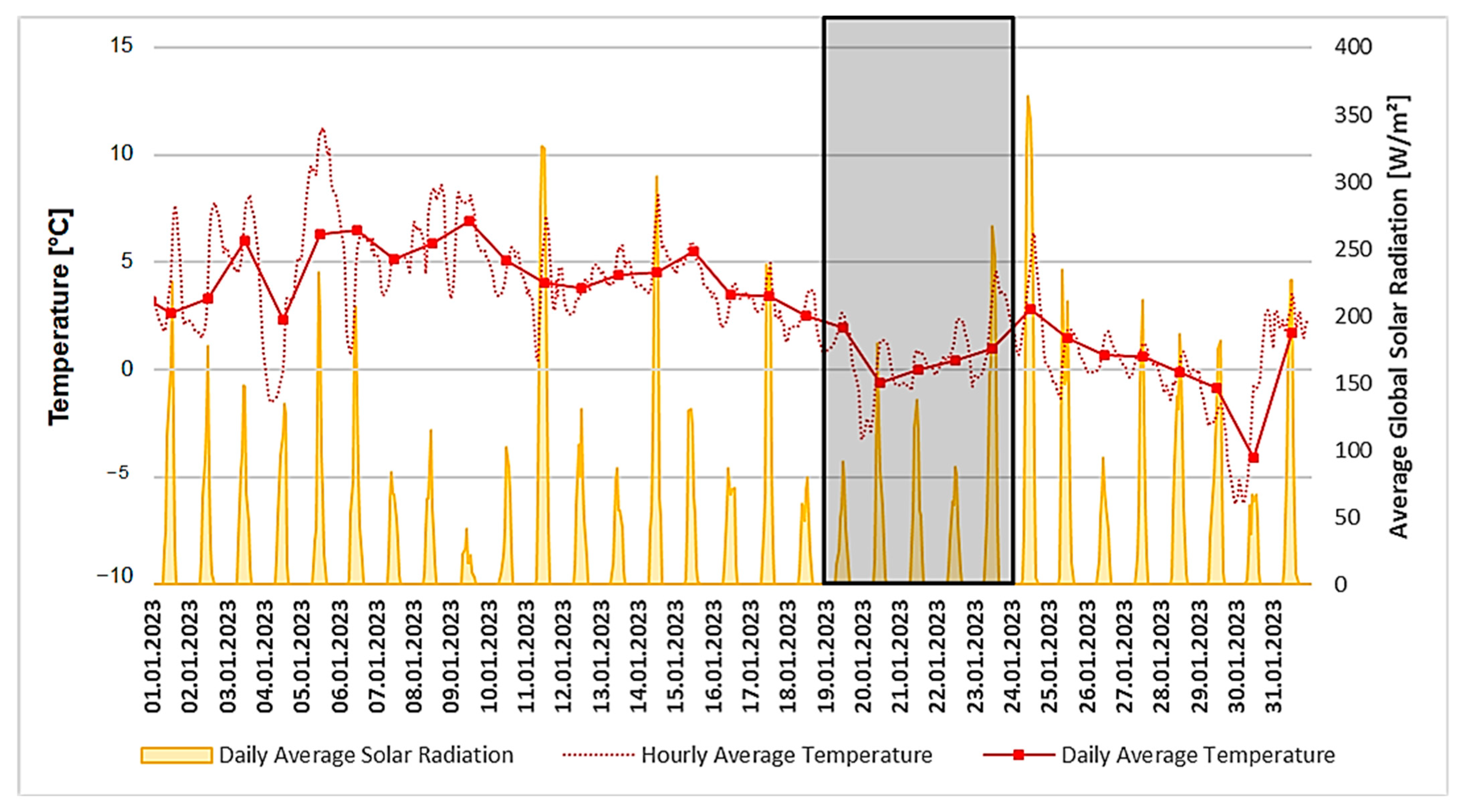 Buildings 14 00812 g008