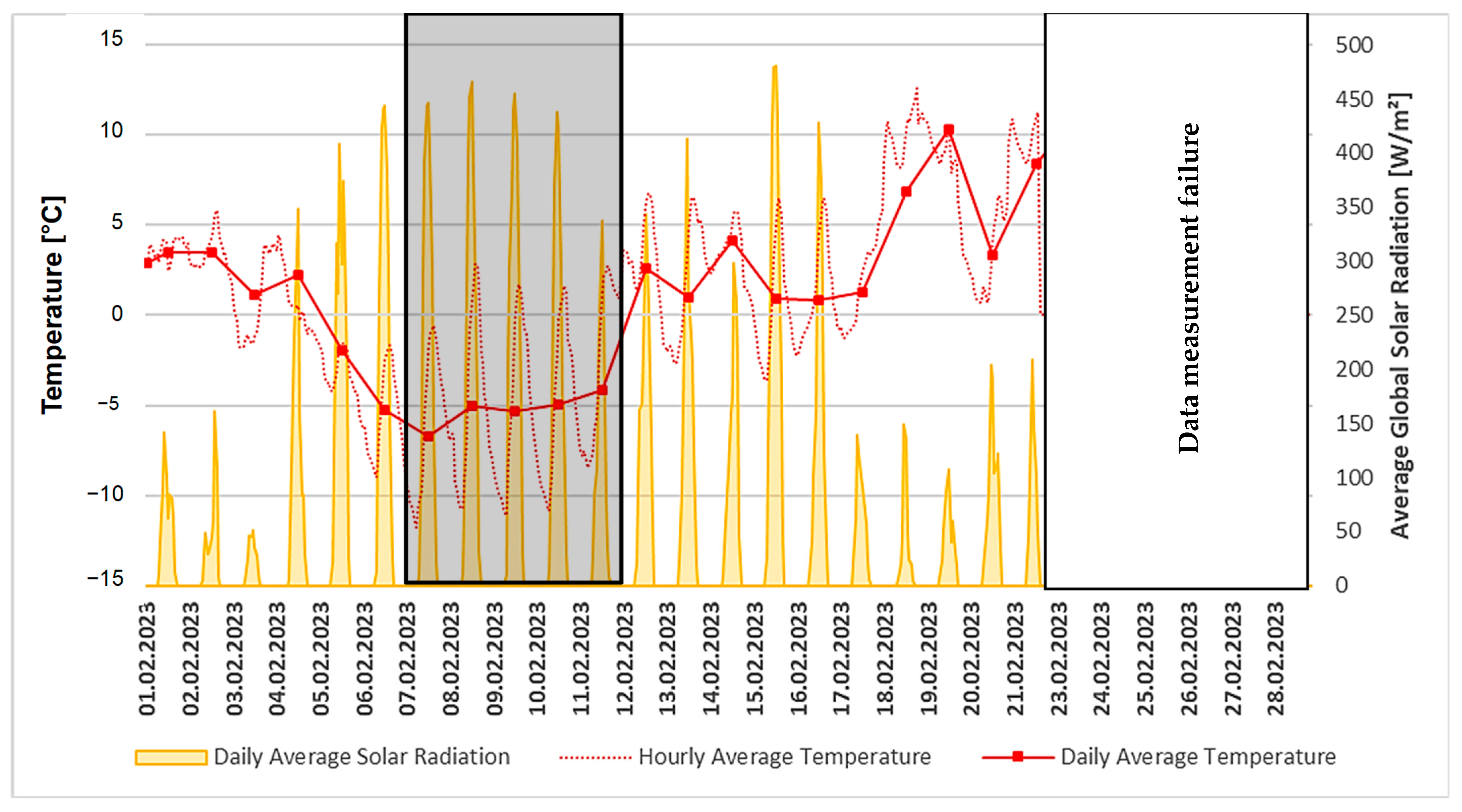 Buildings 14 00812 g009