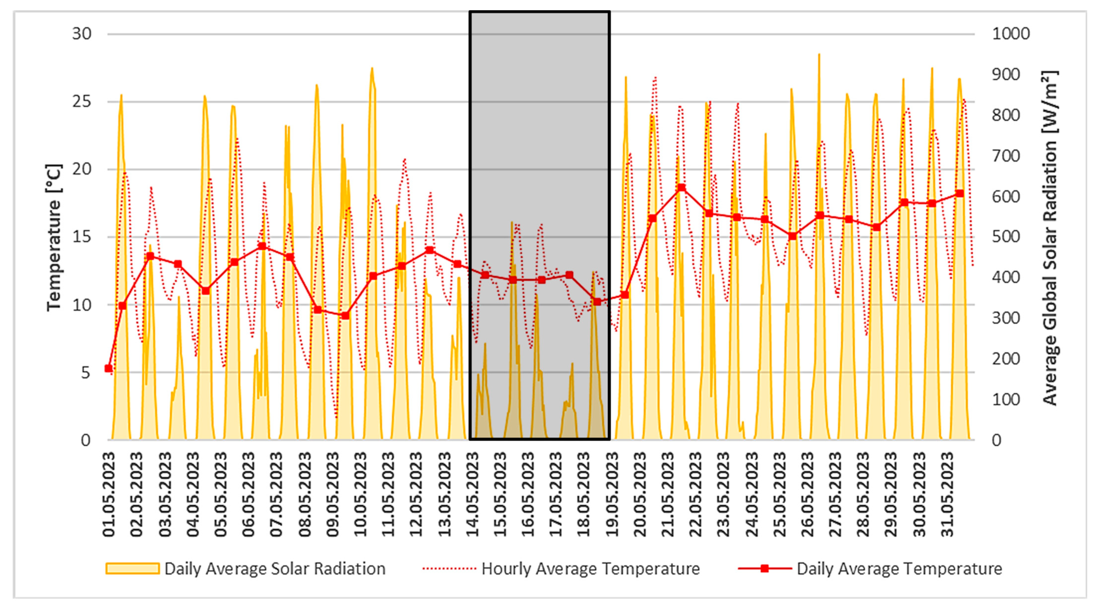 Buildings 14 00812 g010