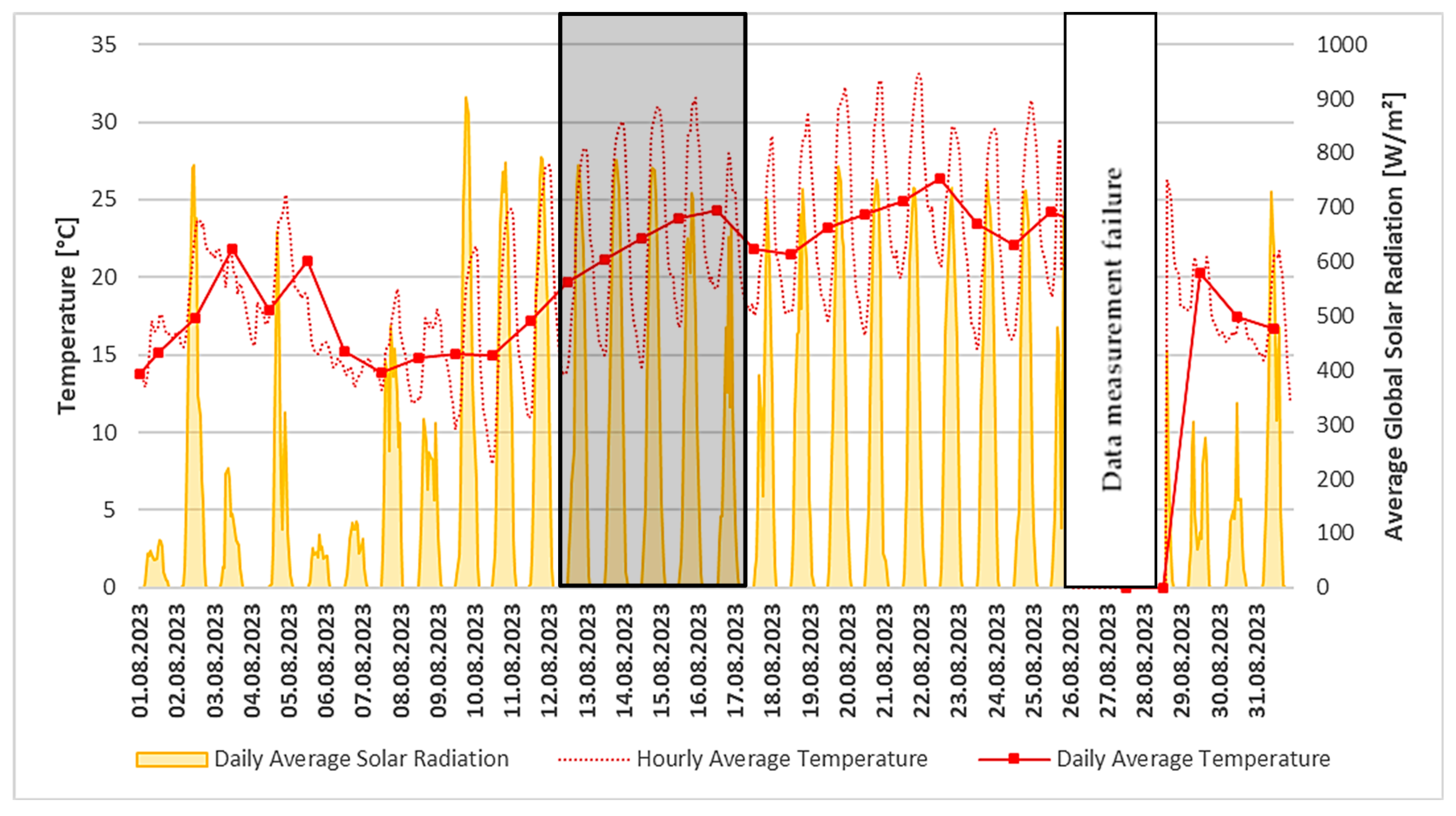 Buildings 14 00812 g011