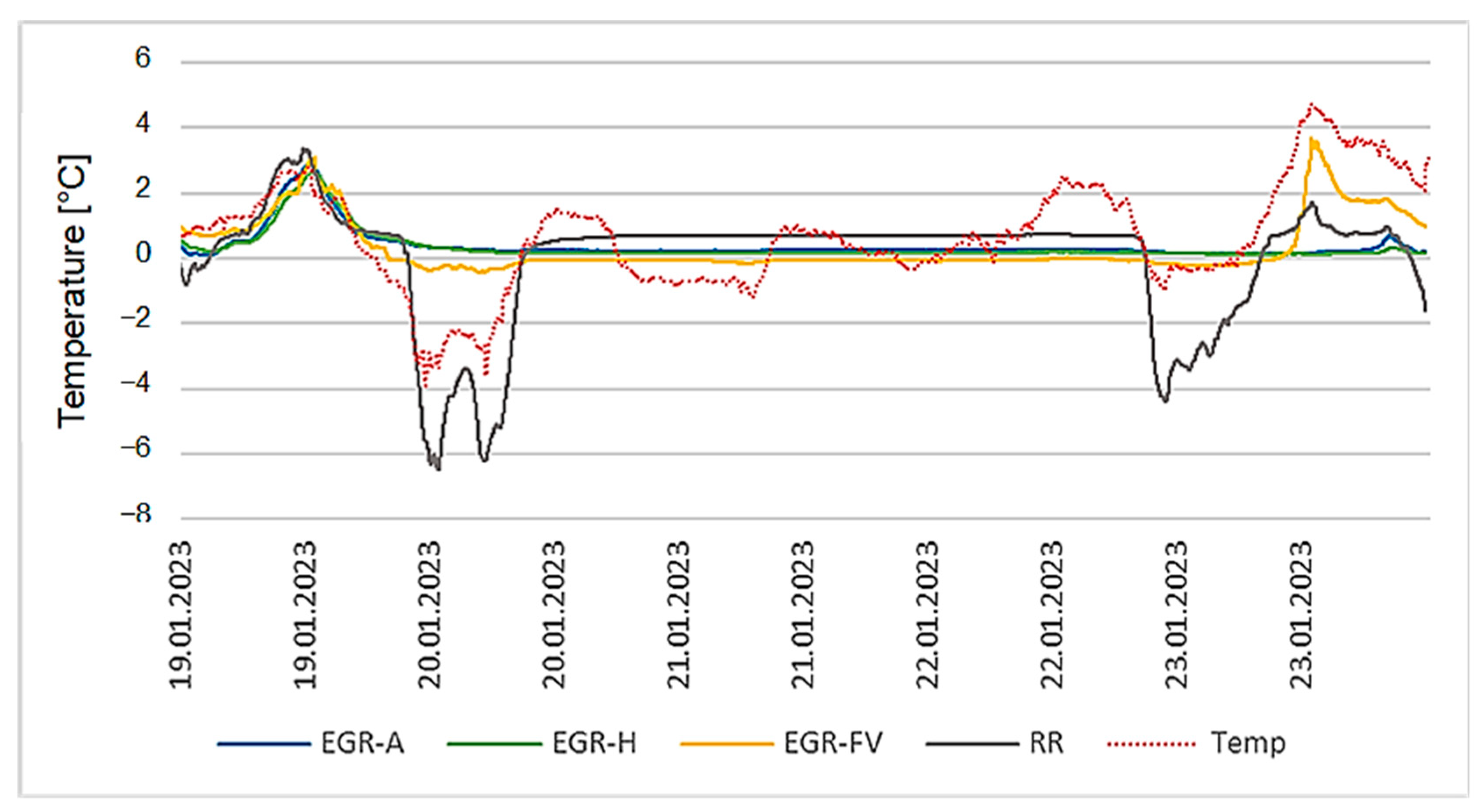 Buildings 14 00812 g012