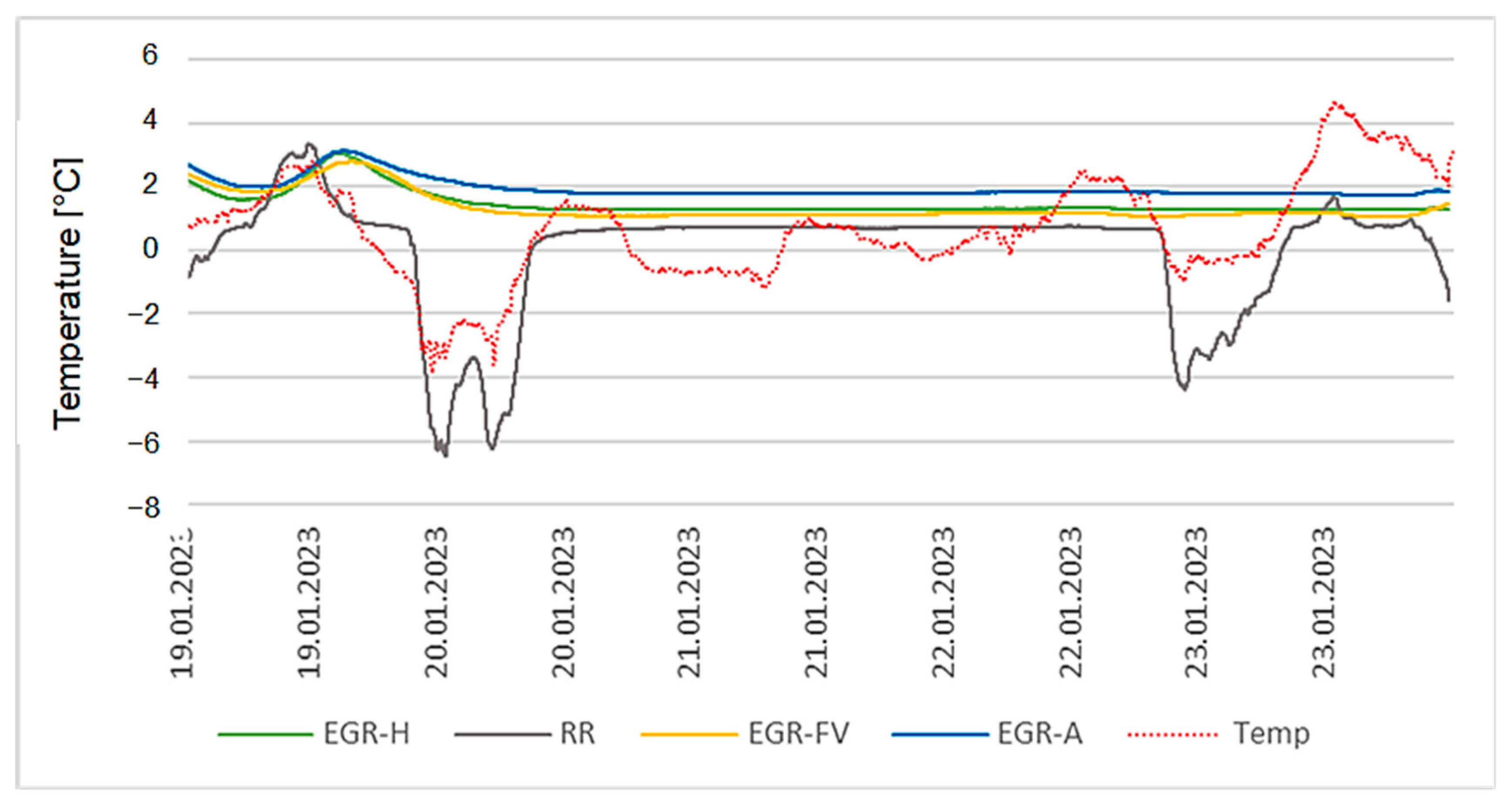 Buildings 14 00812 g013