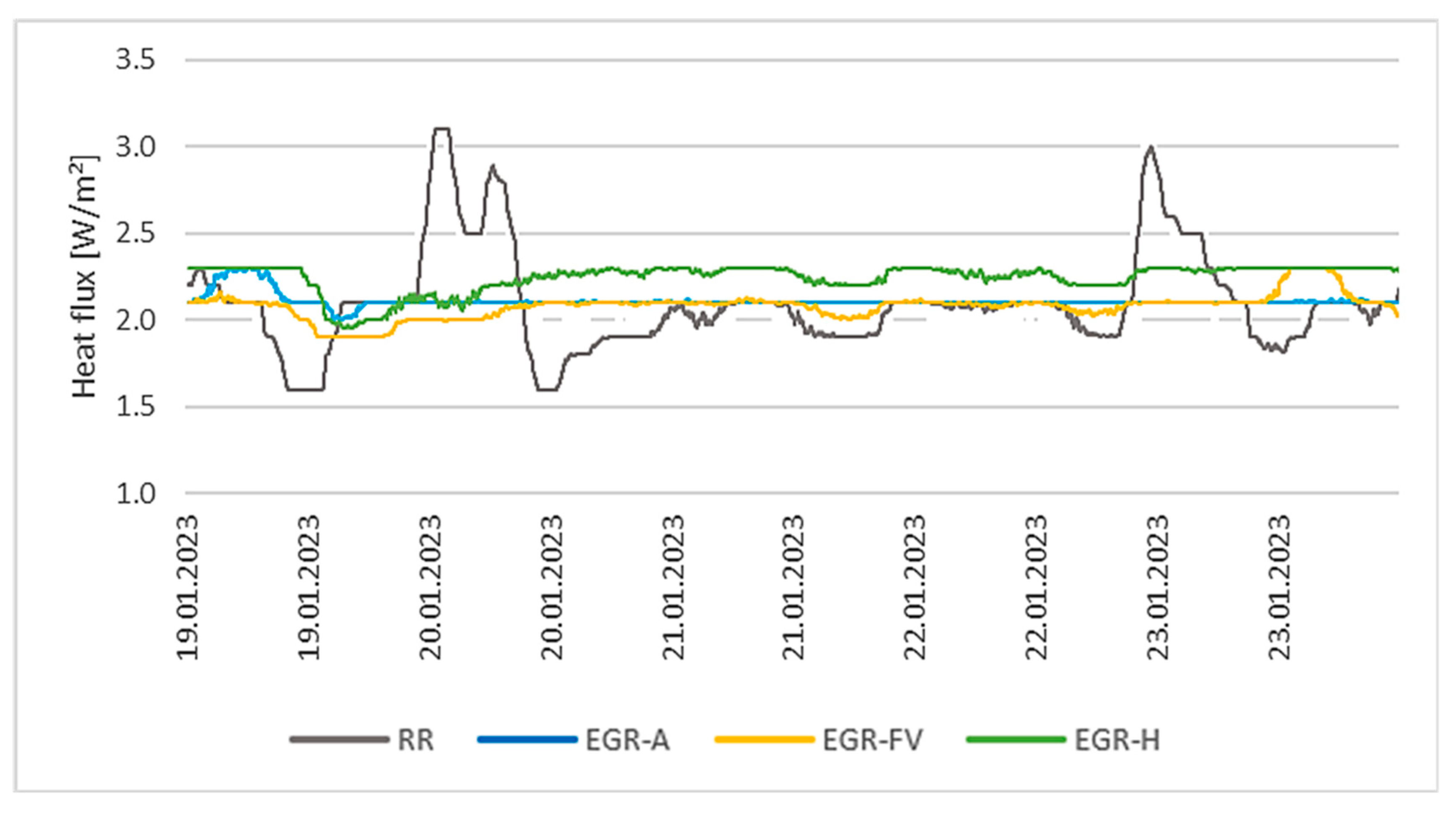 Buildings 14 00812 g014