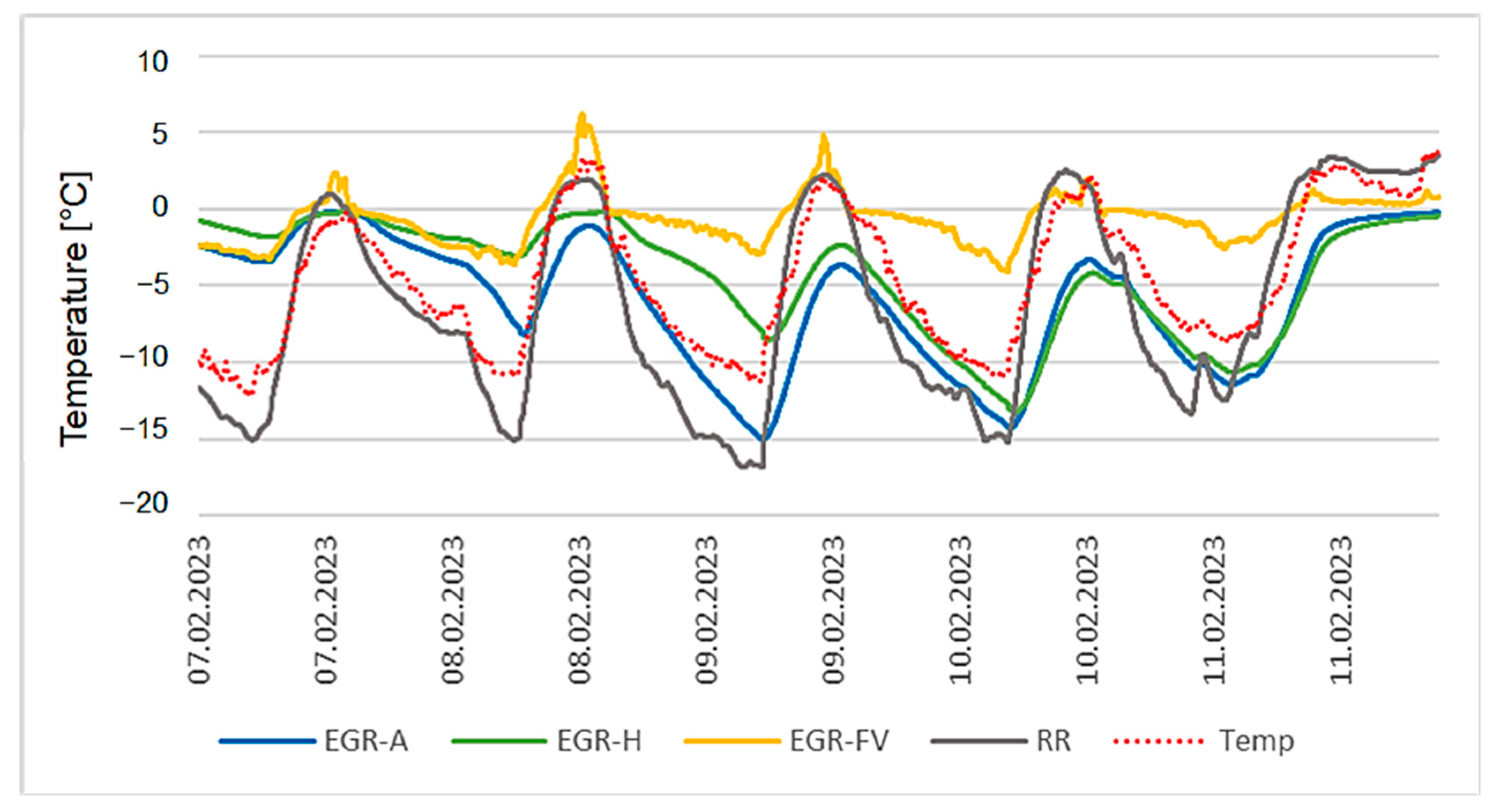 Buildings 14 00812 g015