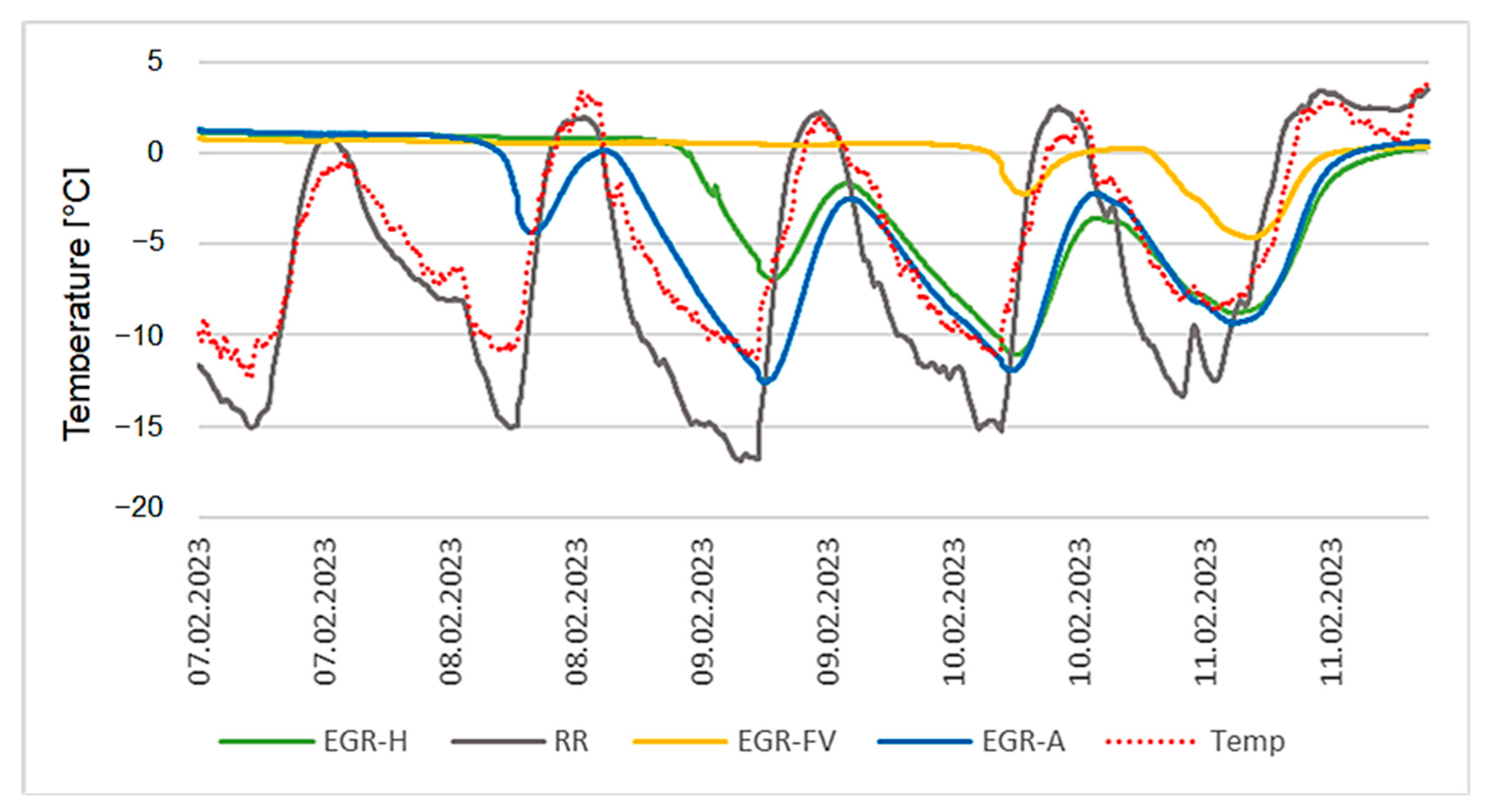 Buildings 14 00812 g016