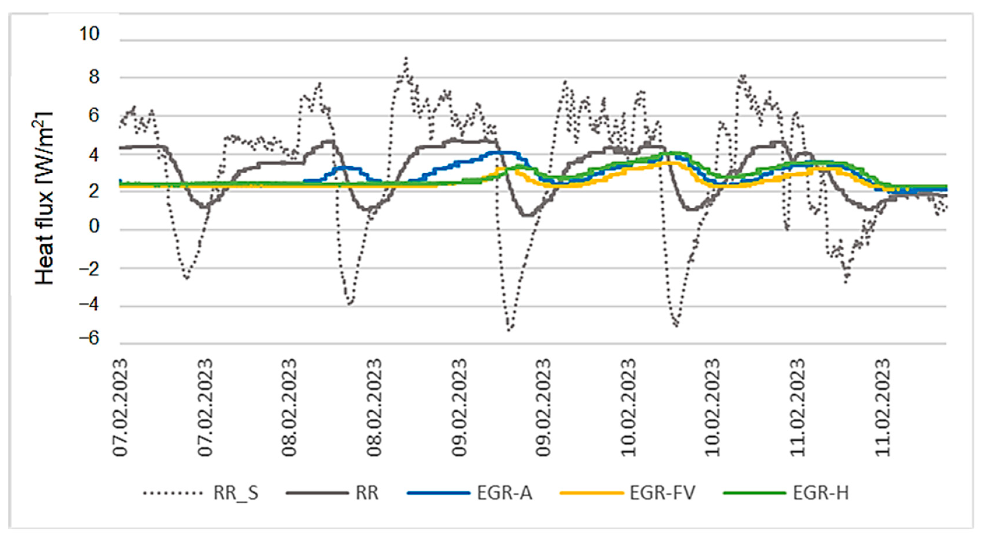 Buildings 14 00812 g017