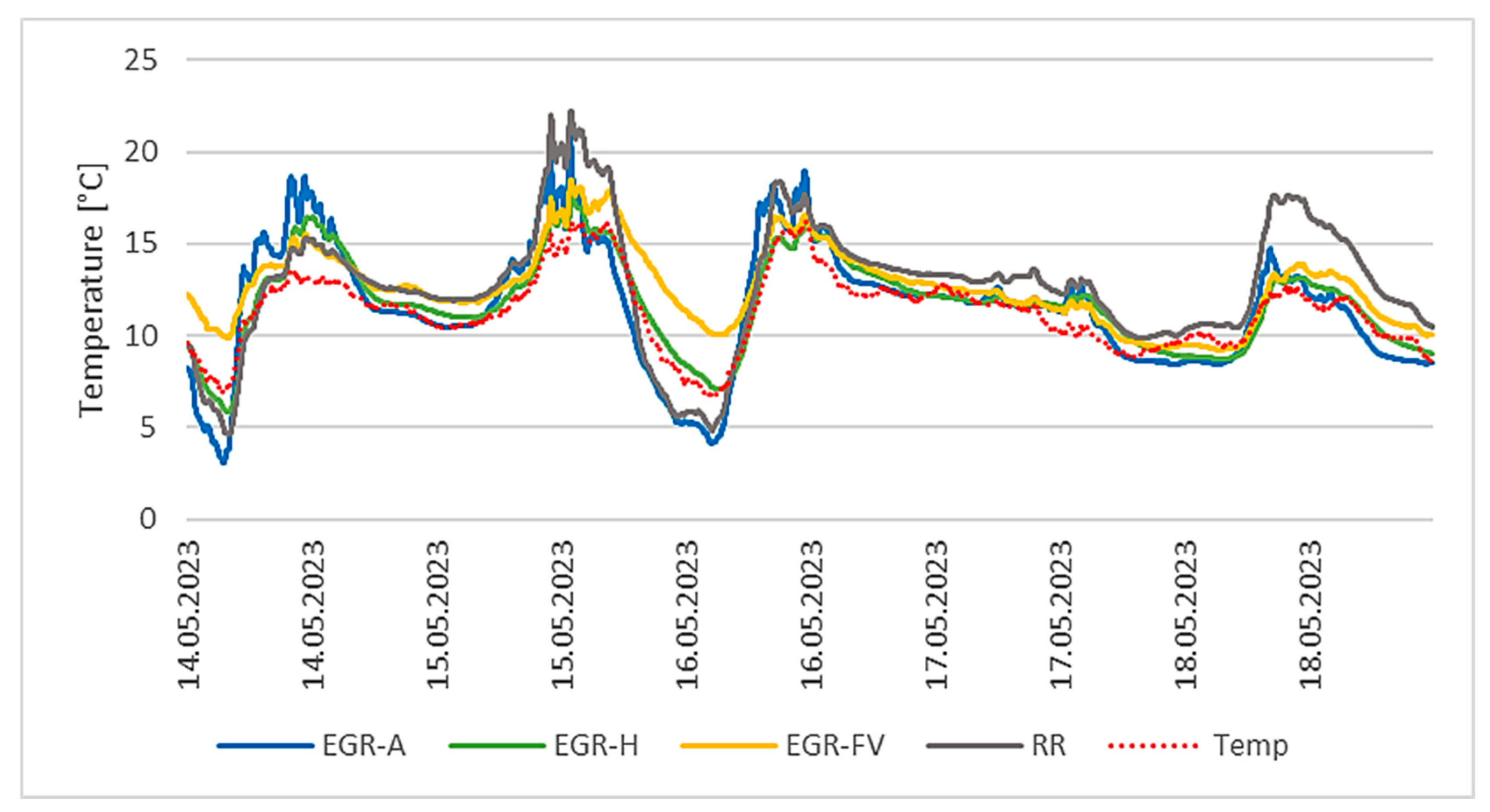 Buildings 14 00812 g018