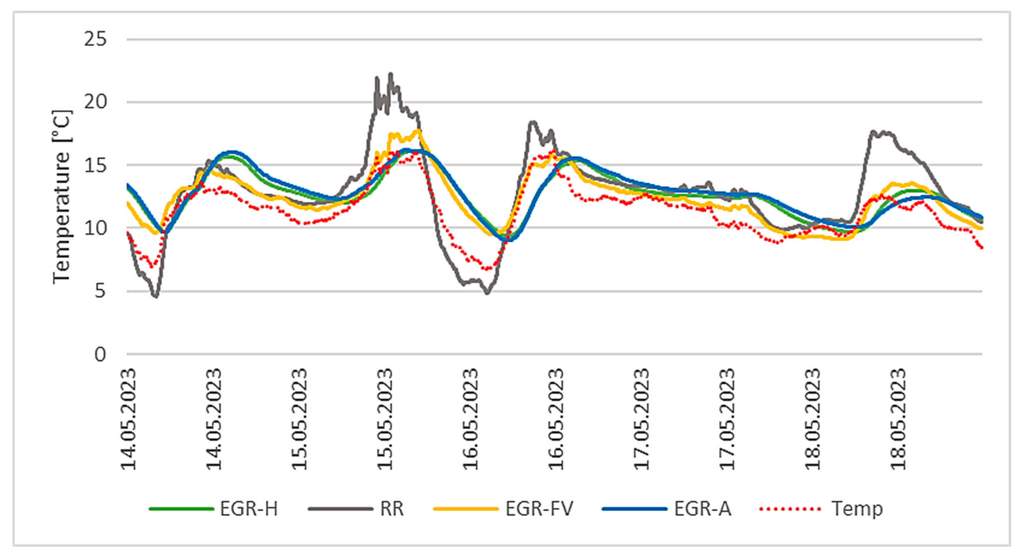 Buildings 14 00812 g019