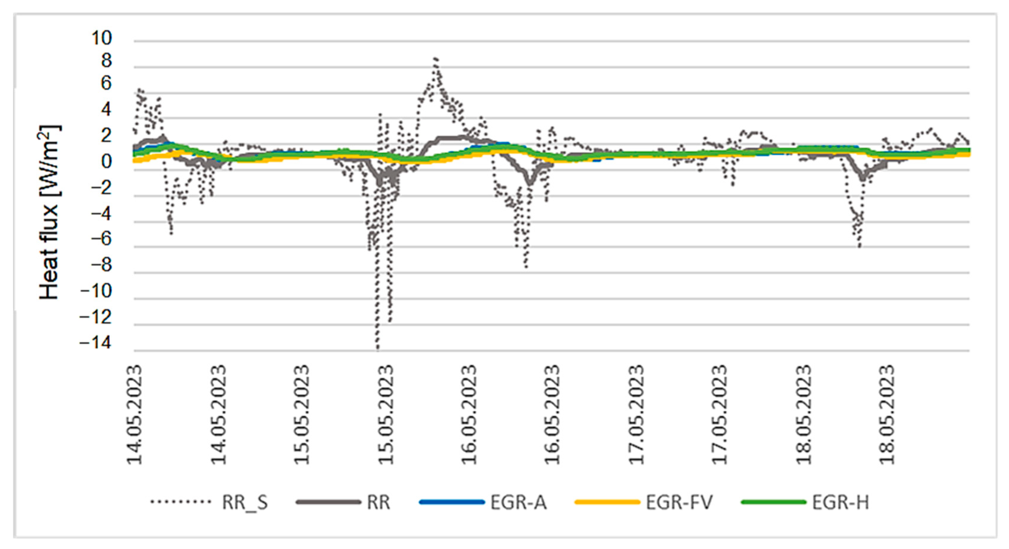 Buildings 14 00812 g020