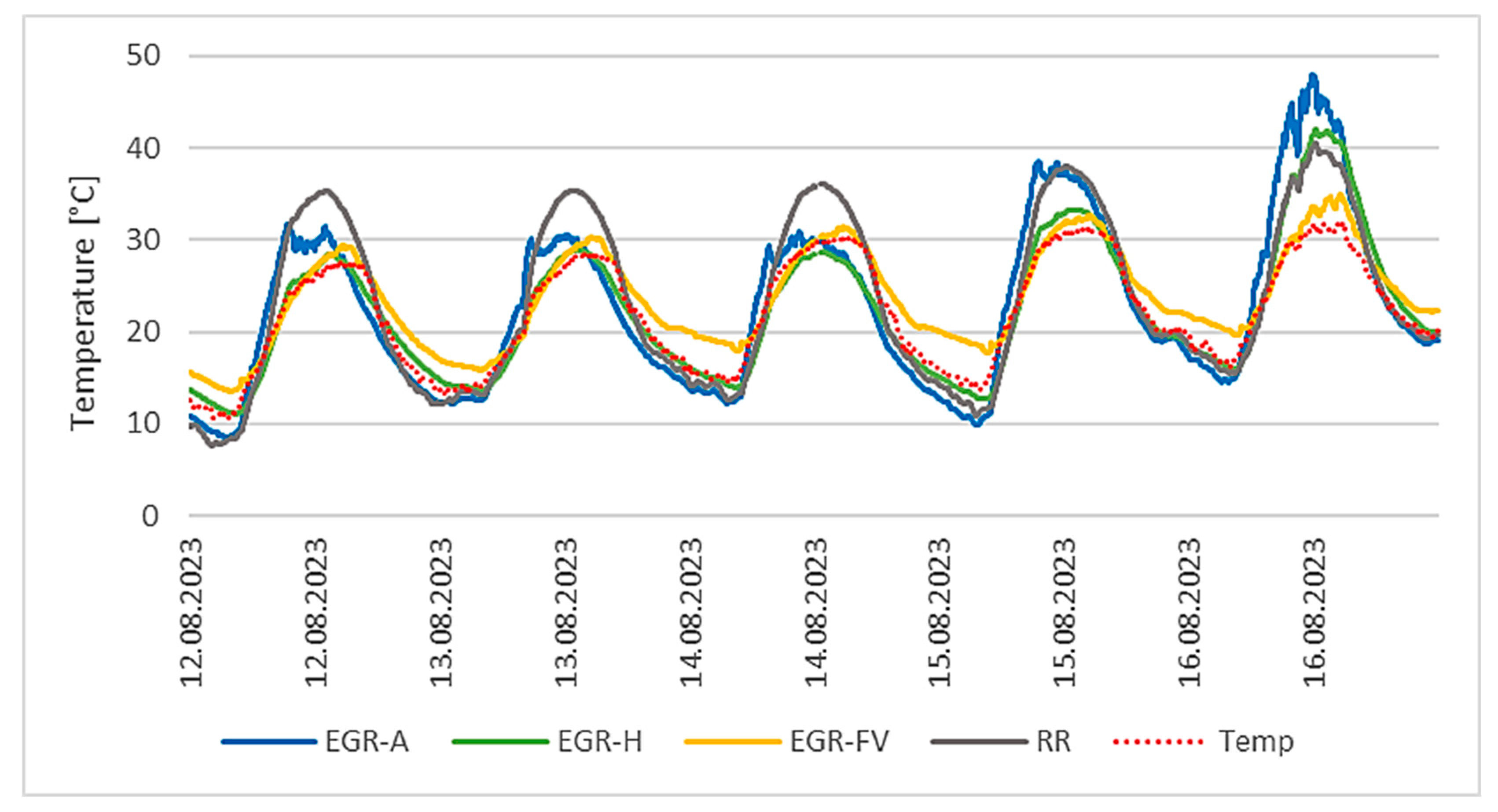 Buildings 14 00812 g021