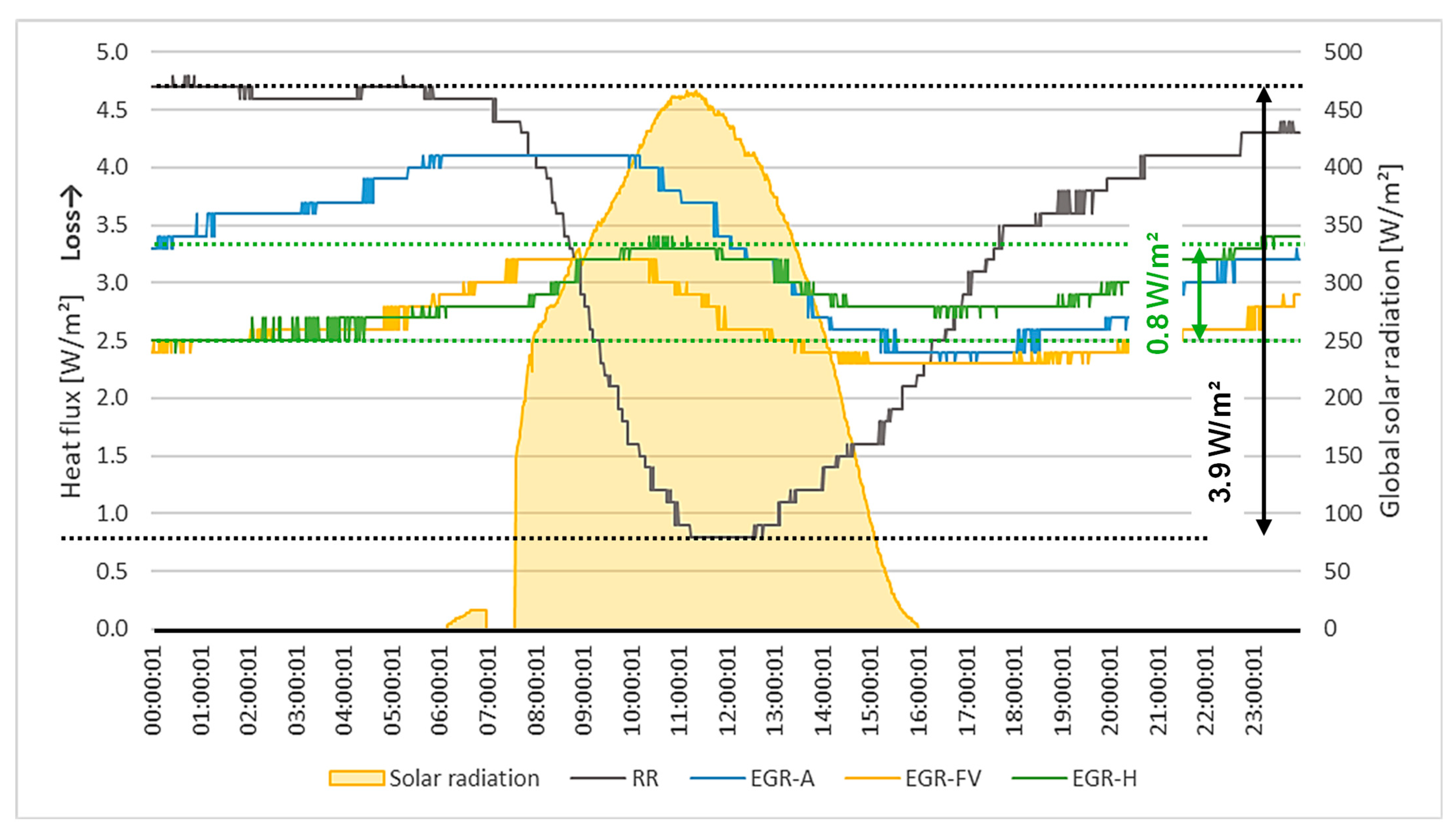 Buildings 14 00812 g024