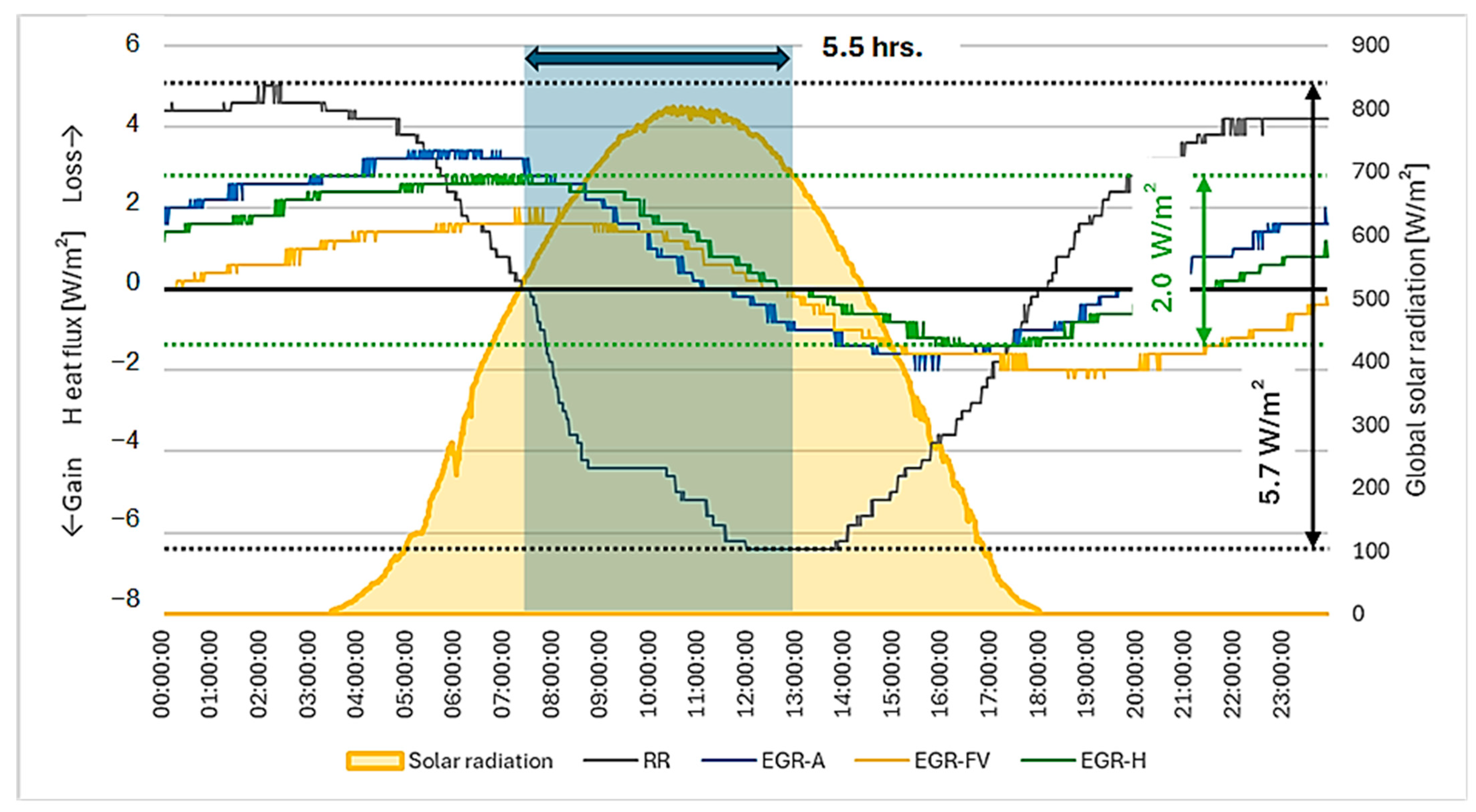 Buildings 14 00812 g026