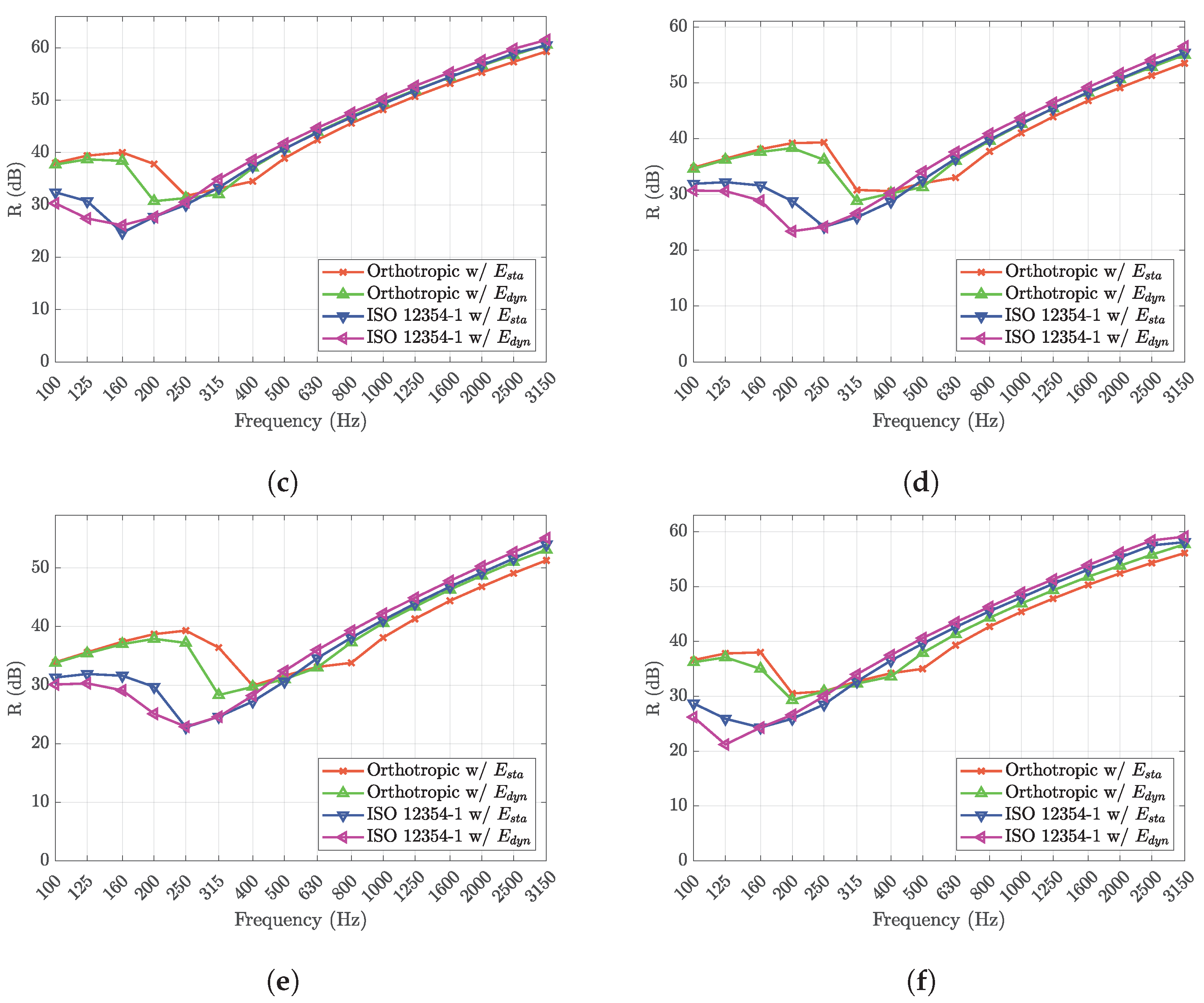 Buildings 14 00813 g005b