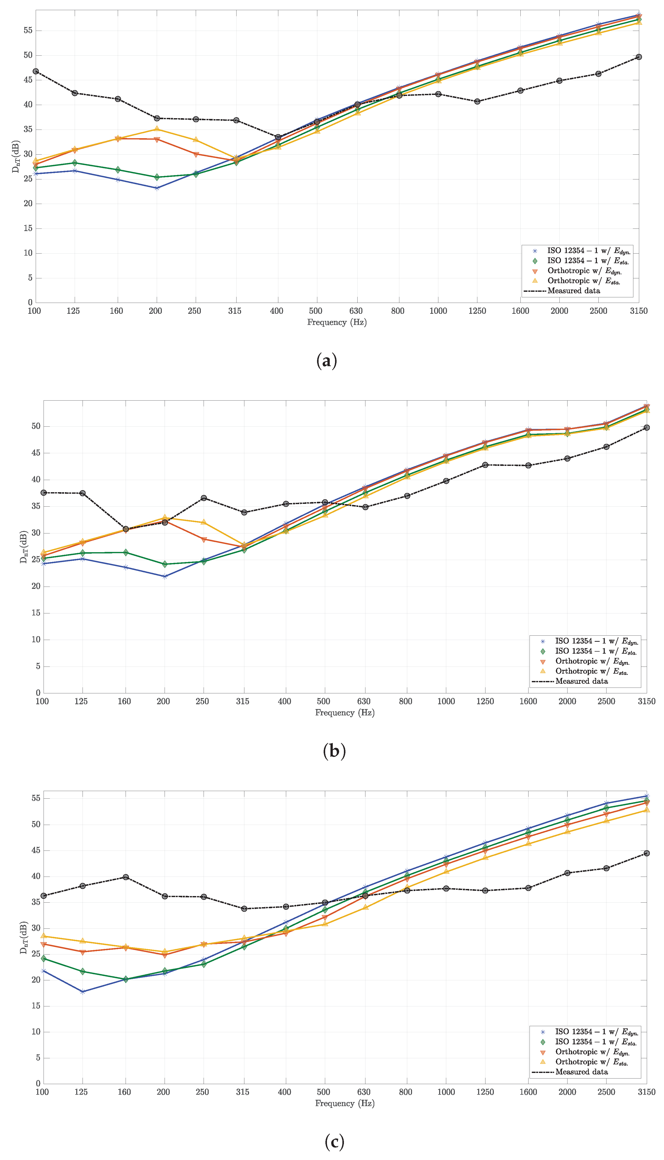 Buildings 14 00813 g006