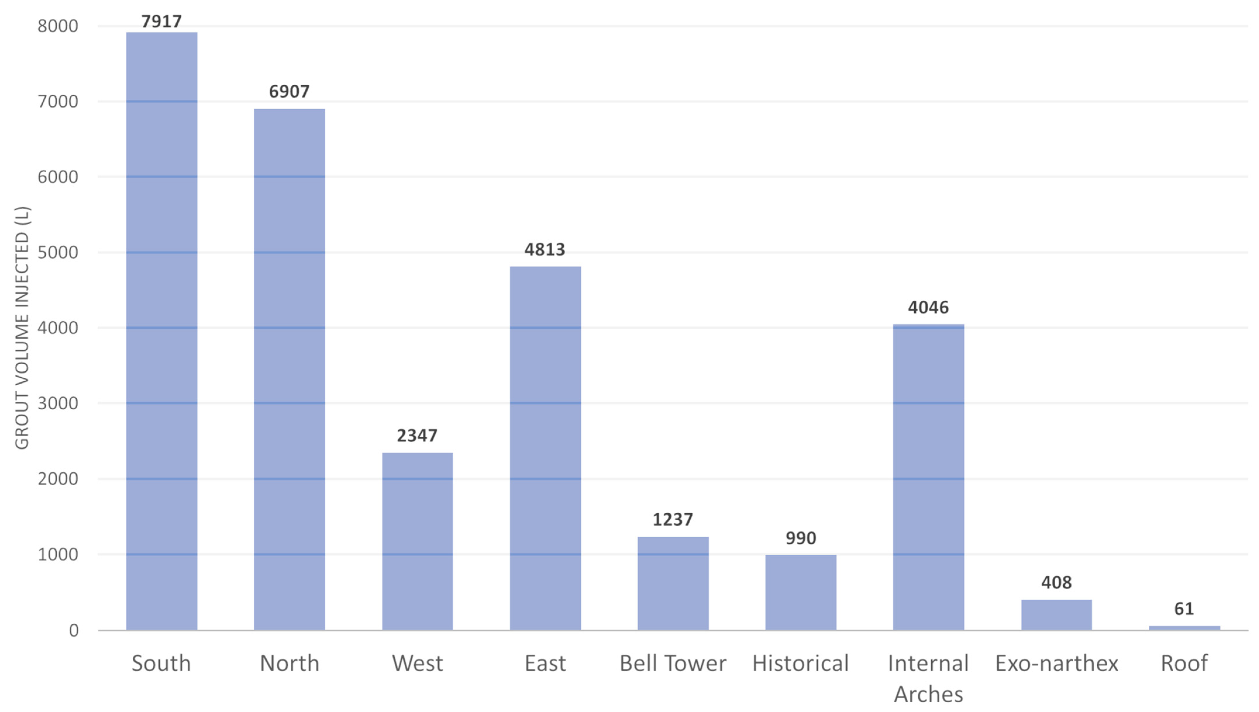 Buildings 14 00814 g005