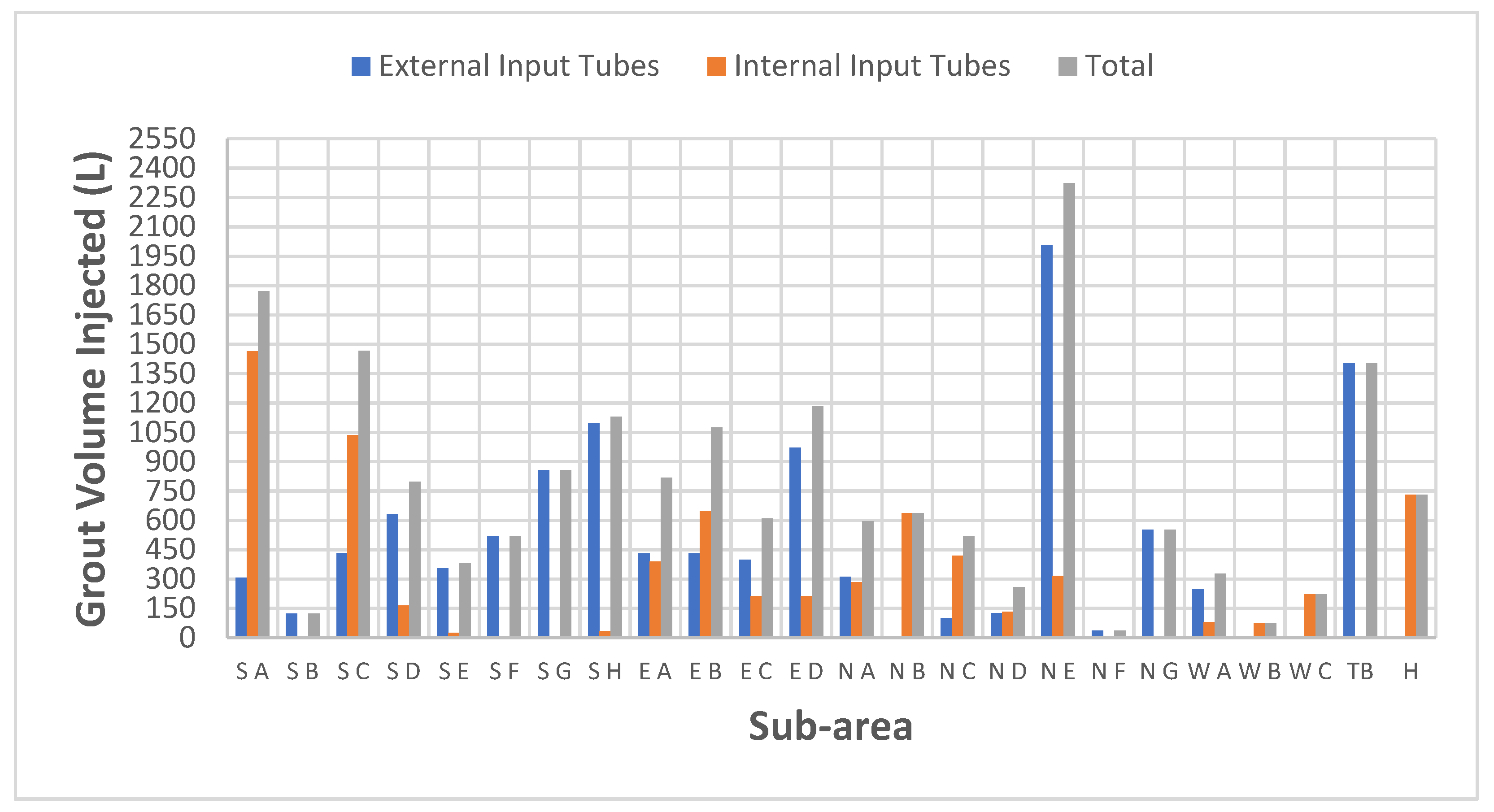 Buildings 14 00814 g006