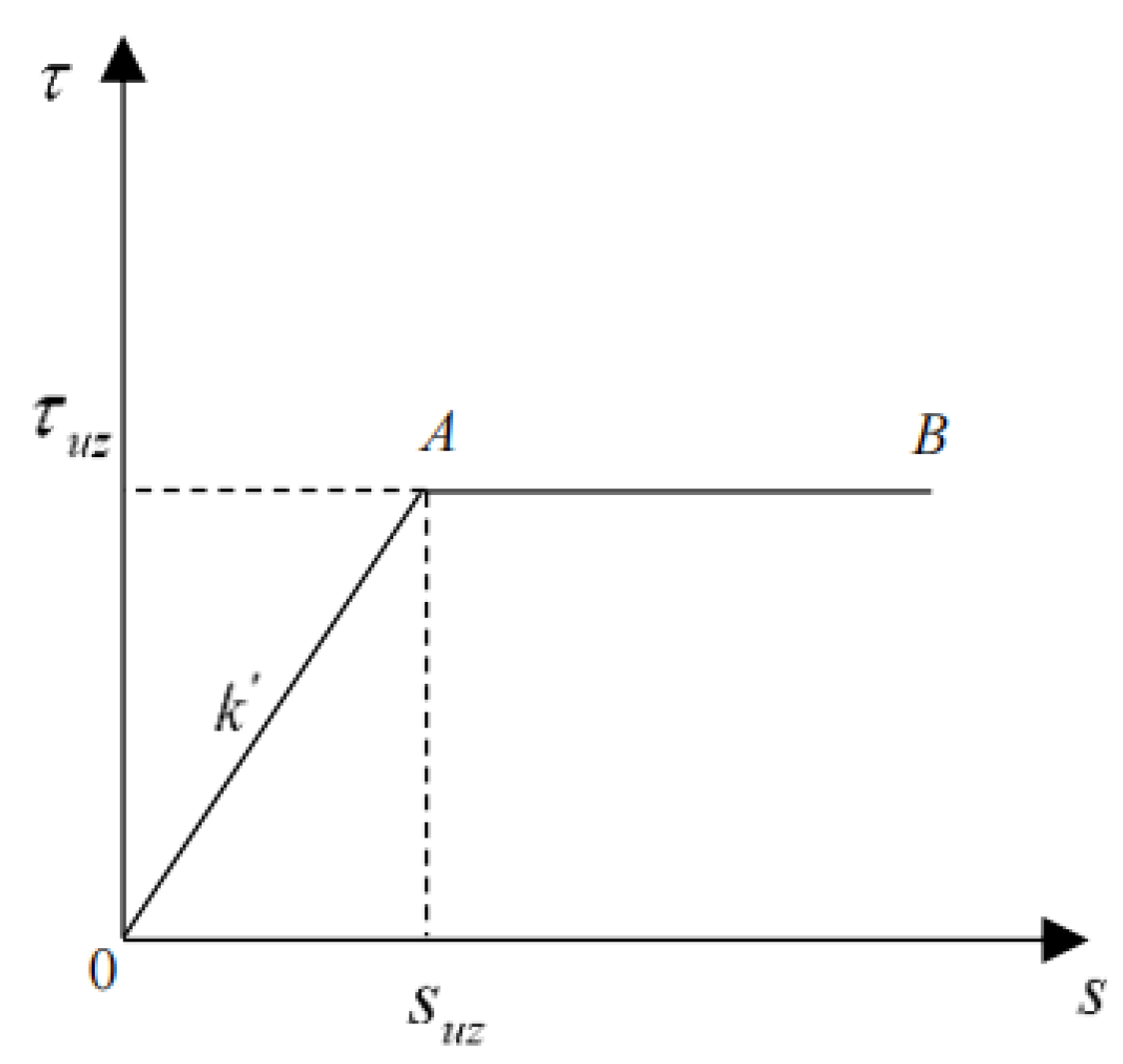 Buildings 14 00816 g003