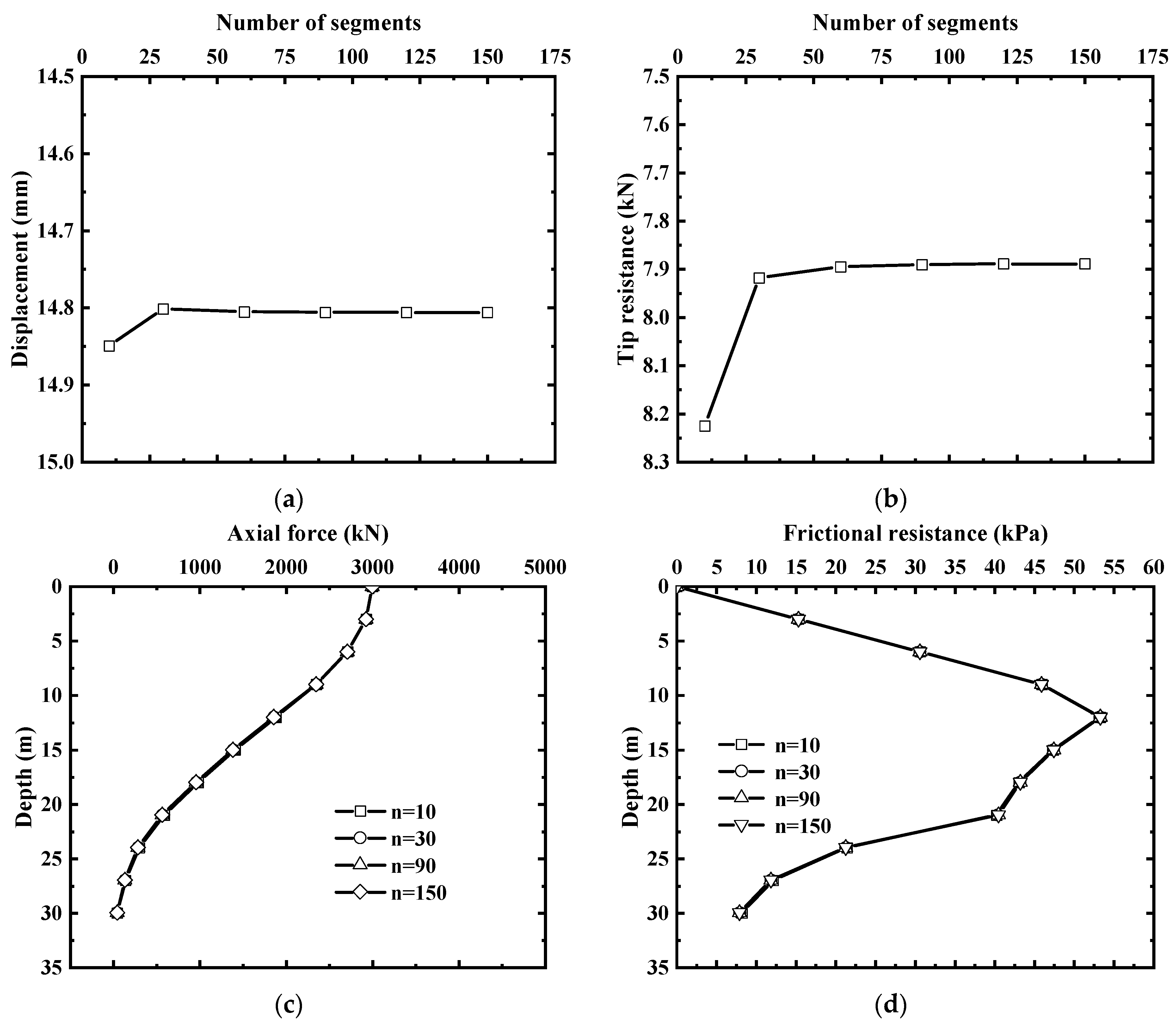 Buildings 14 00816 g007