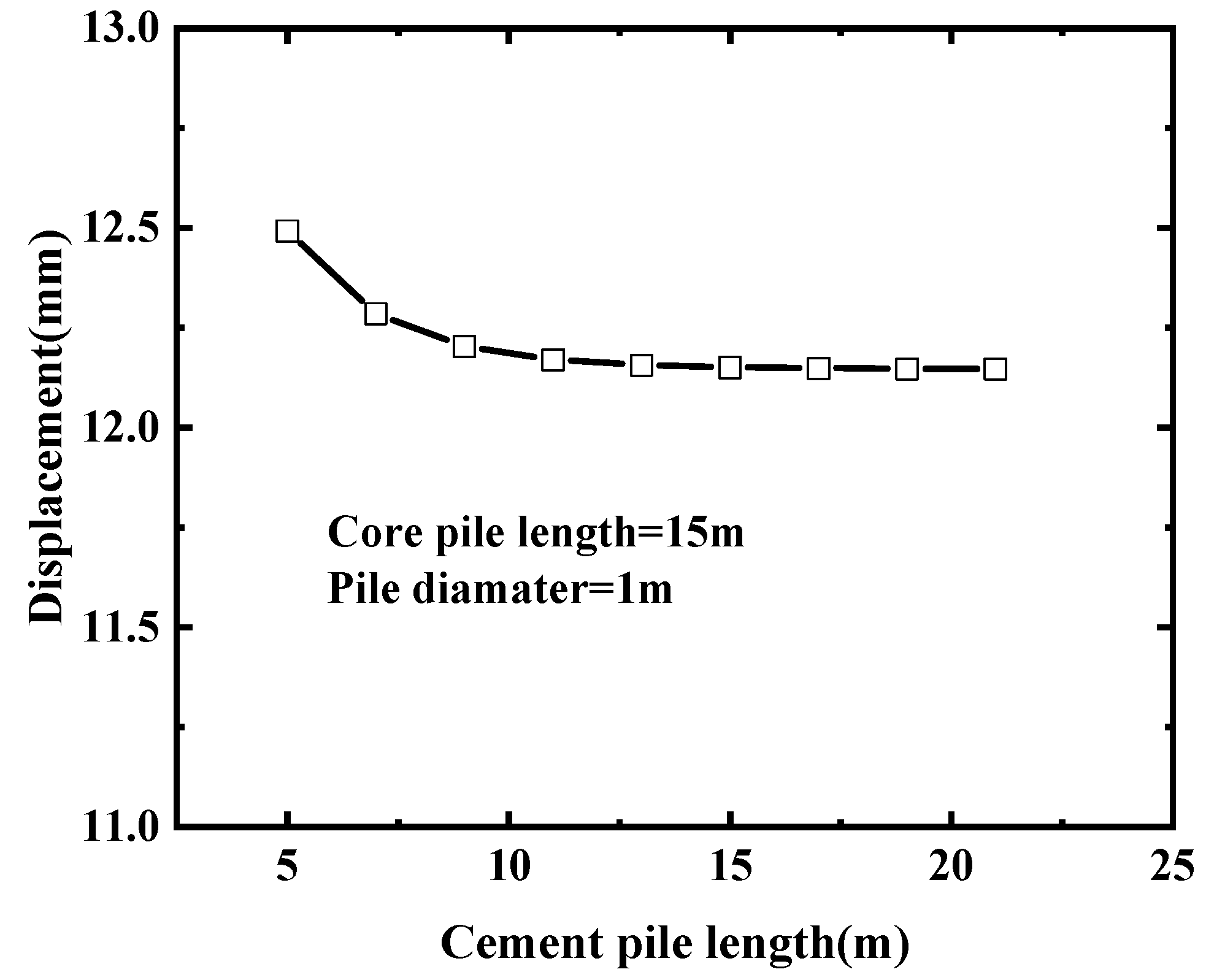 Buildings 14 00816 g012