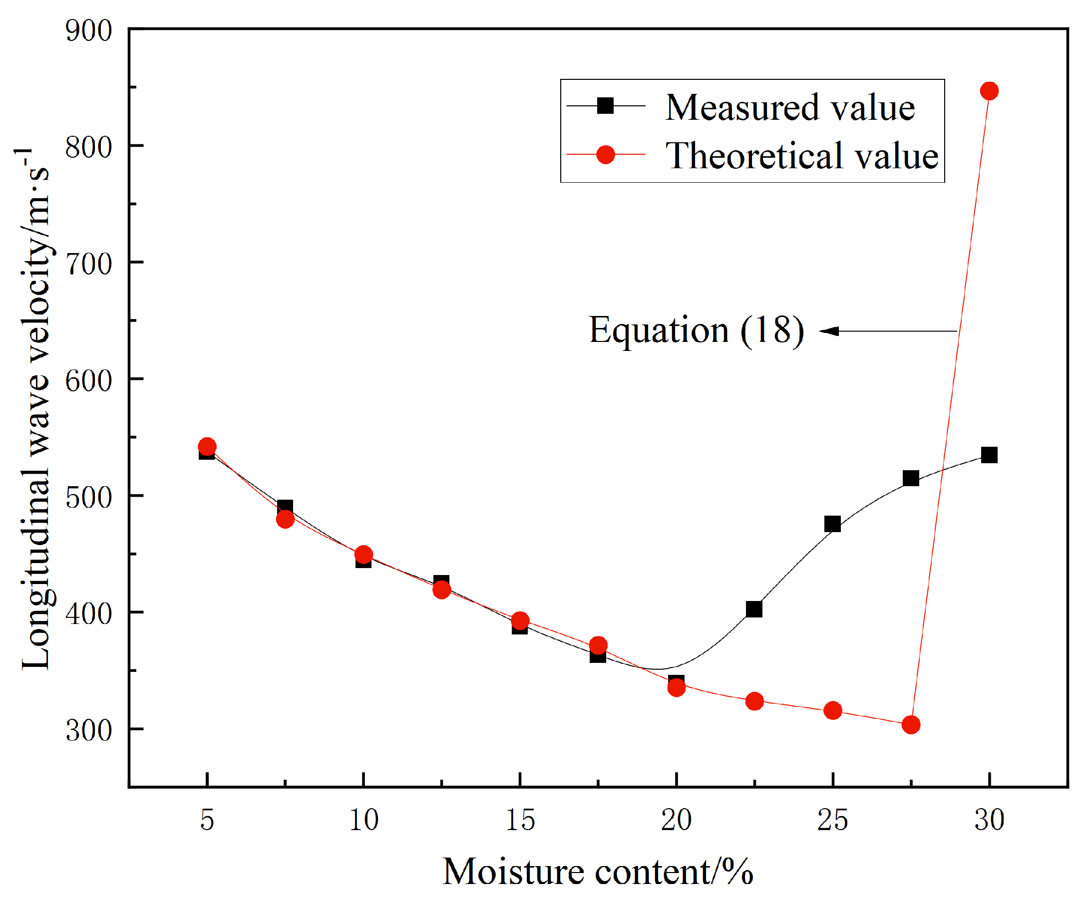 Buildings 14 00819 g010